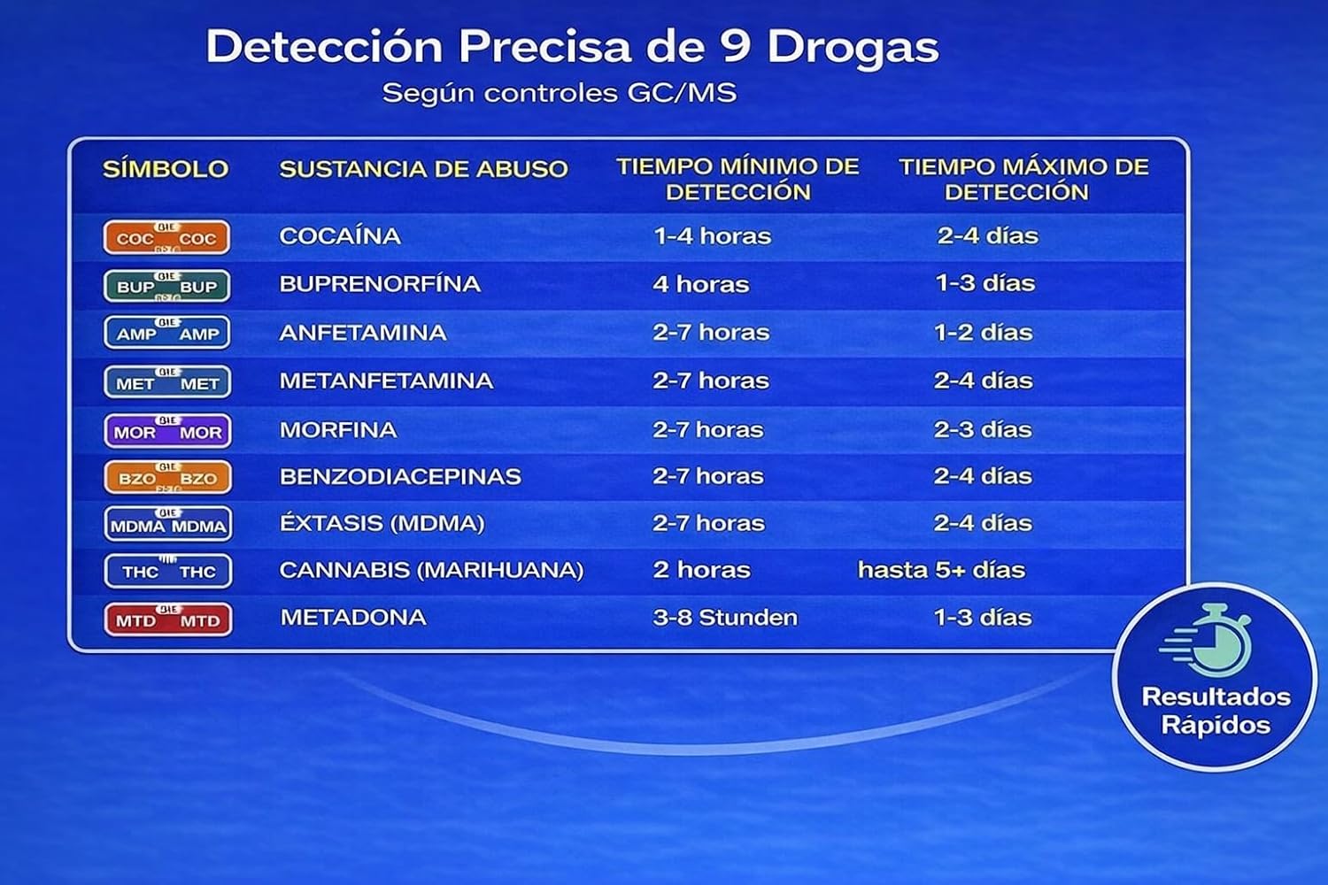 Thumbnail 1 de Test drogas orina 9 en 1 — 5 unidades