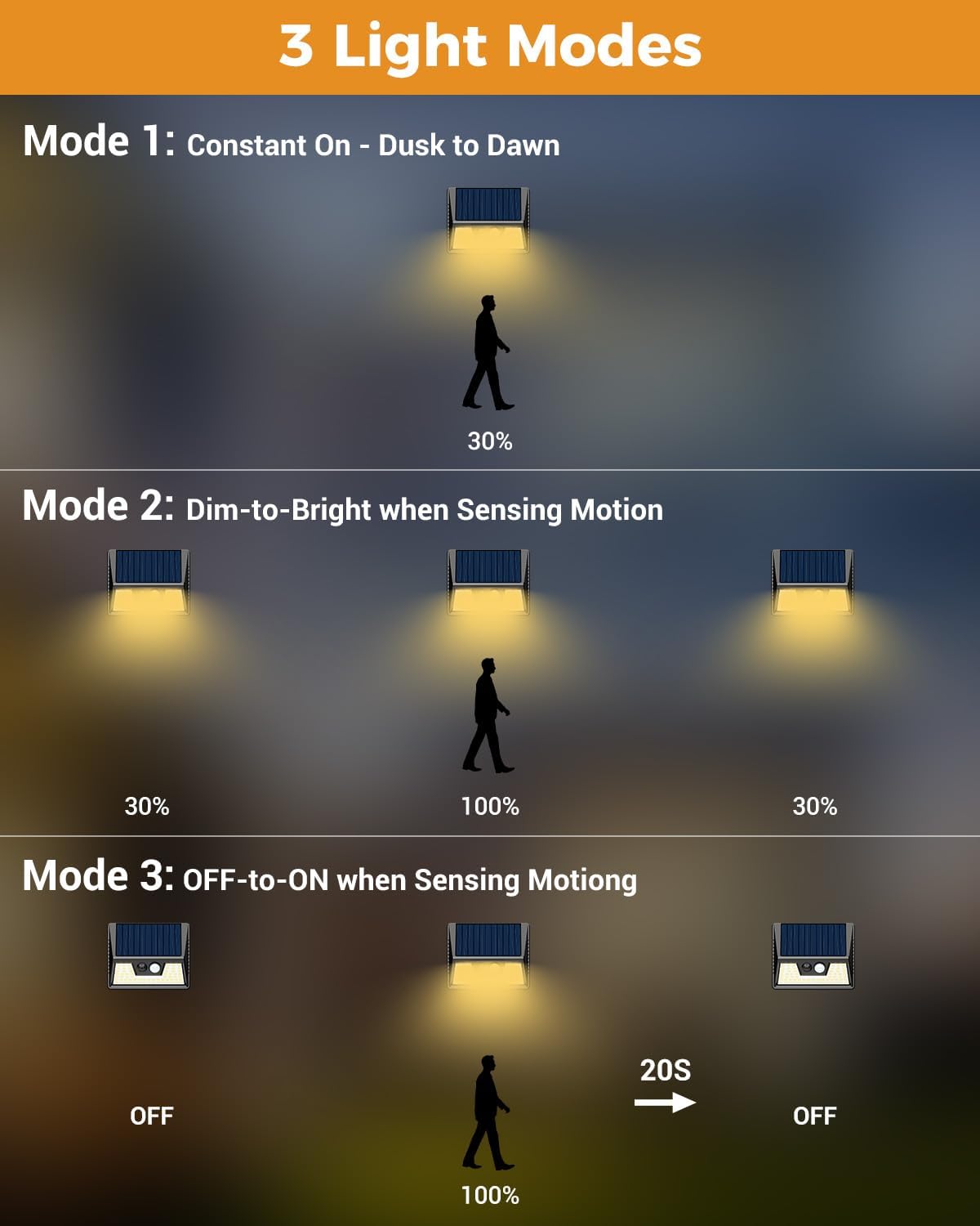Detalle de vighep Solar motion LED lights 22% efficiency