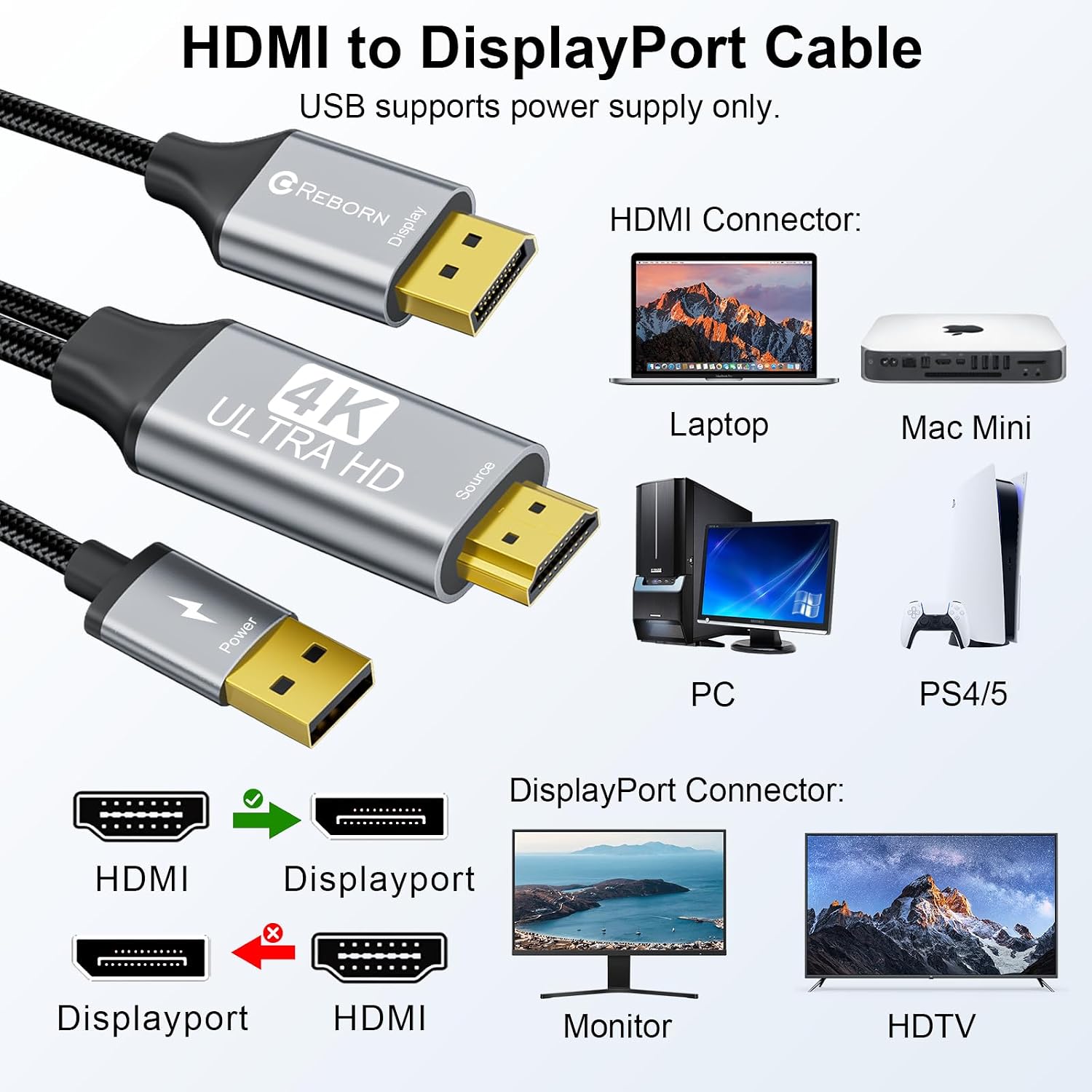 Detalle de Active HDMI to DisplayPort Cable (4K 60Hz, 1080p@120Hz) 6FT – One-Way HDMI Source to DP Monitor Adapter