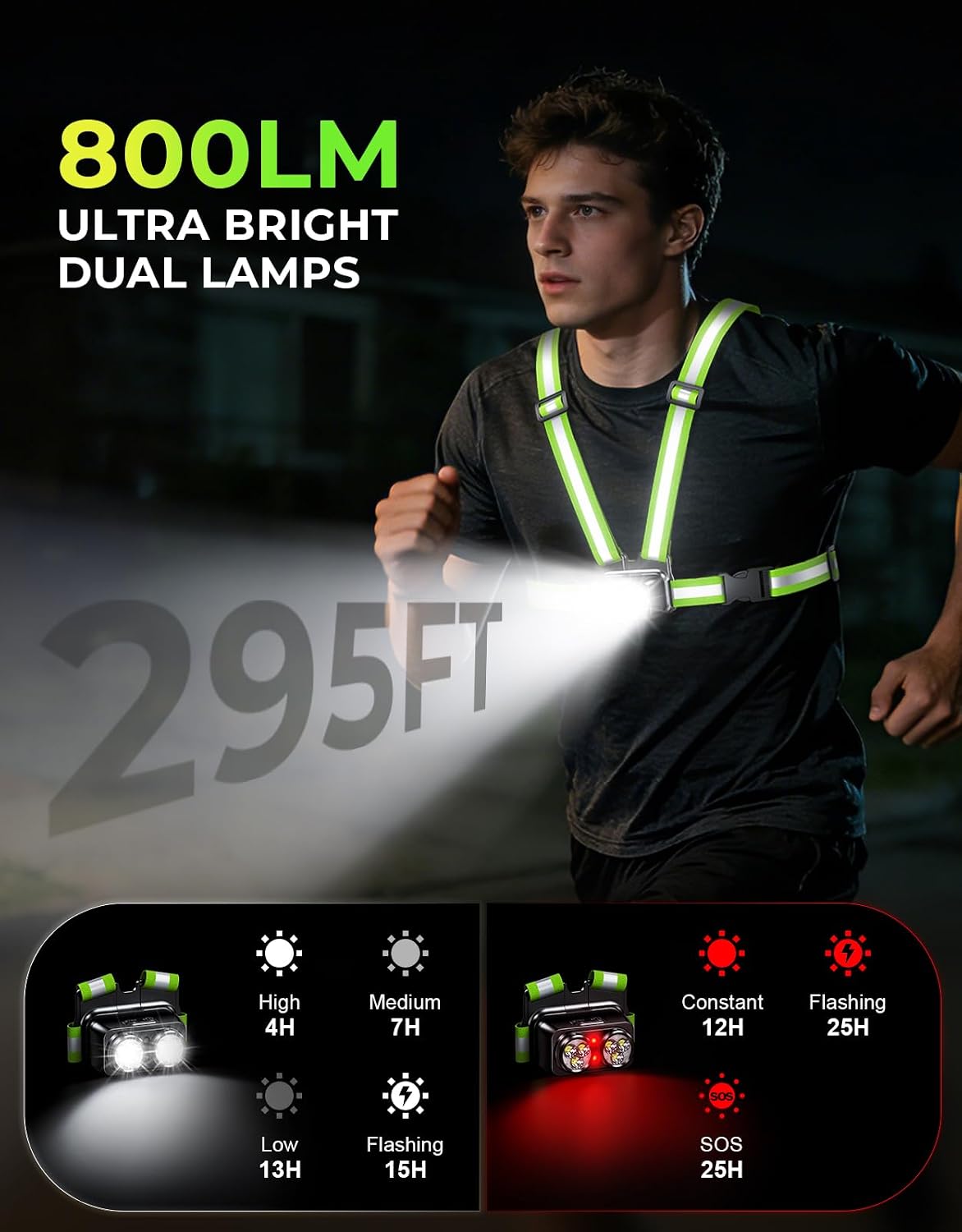 Detalle 2 de EOIWUY Running Lights for Runners with Rear Light, 800LM and 7+2 Modes (Running Torch & Reflective Vest)