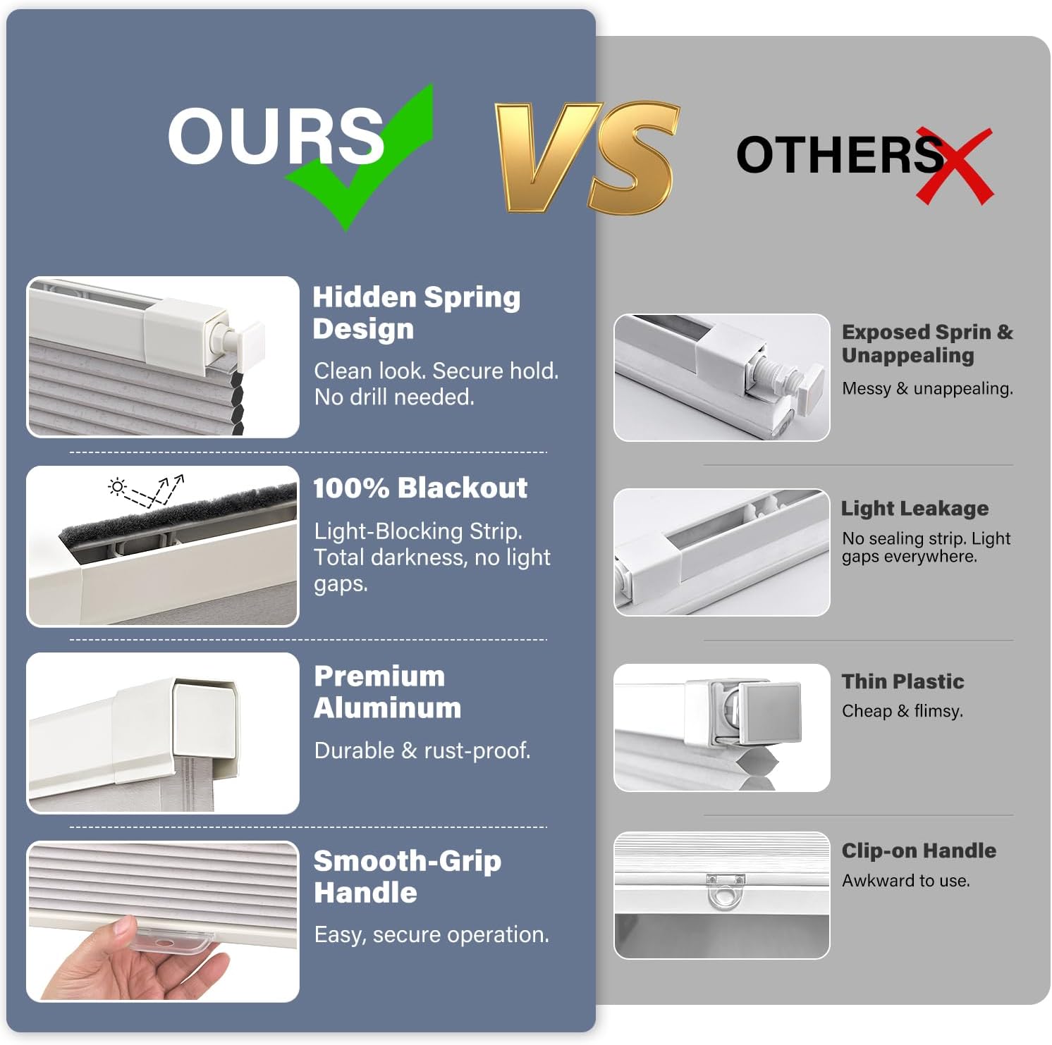Detalle de AOSKY Blackout Cellular Shades 46" x 64