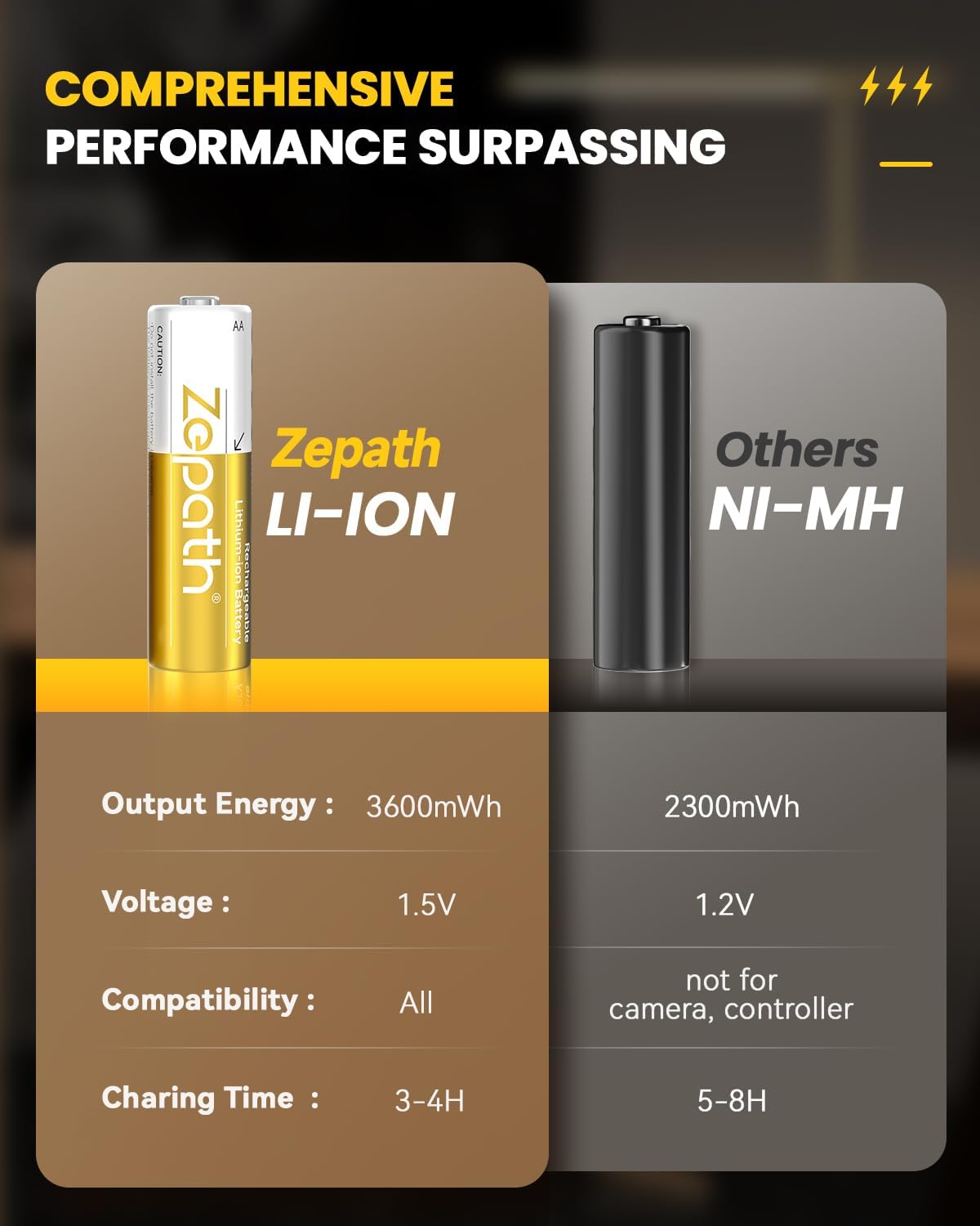 Detalle 1 de Zepath 4 x AA 3600mWh rechargeable batteries