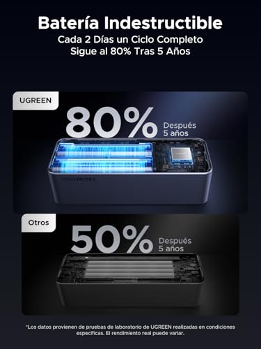Thumbnail 7 de UGREEN Nexode Power Bank 20000mAh 130W ⚡ Cargador Portátil