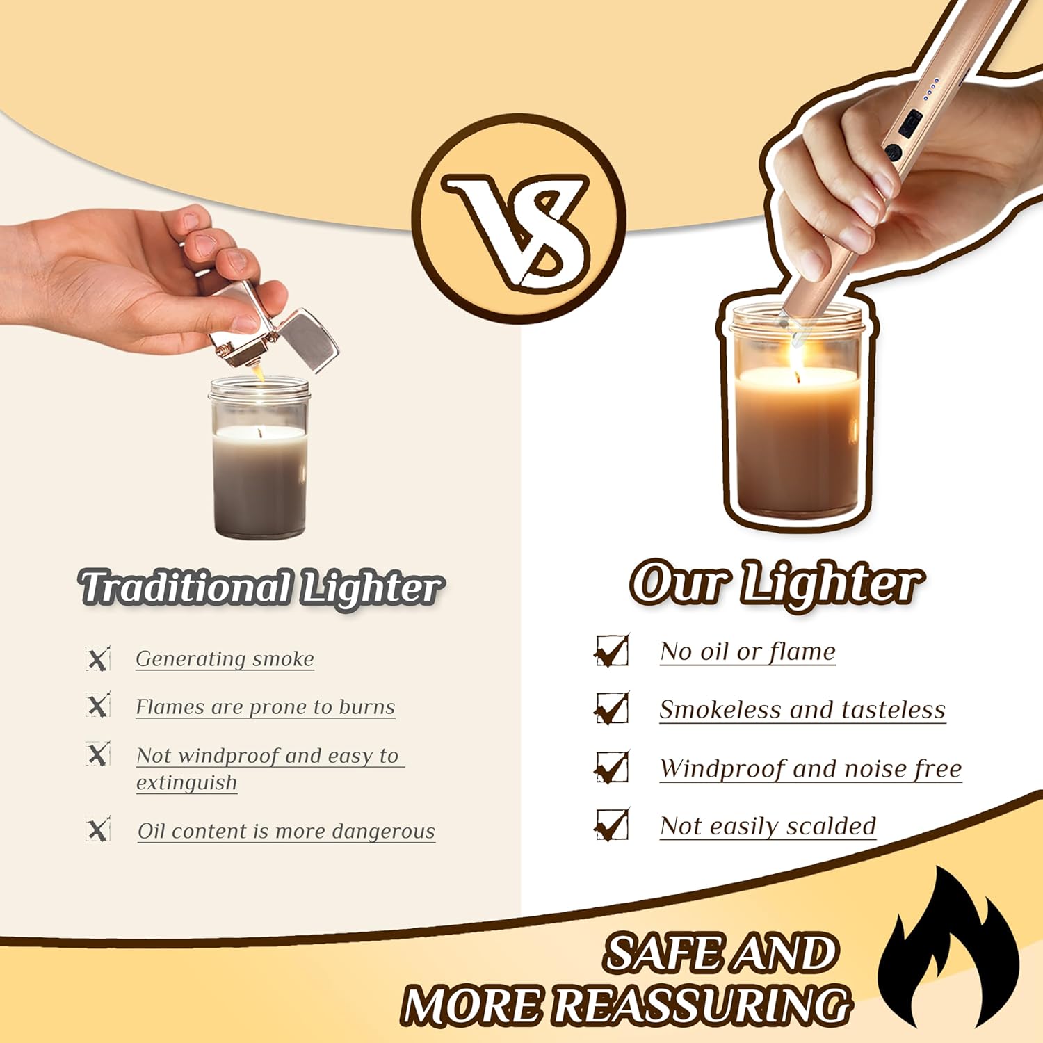 Thumbnail 3 de 2-Pack Windproof Flameless Electric Candle Lighter (USB Rechargeable) with LED Power Display & Safety Switch