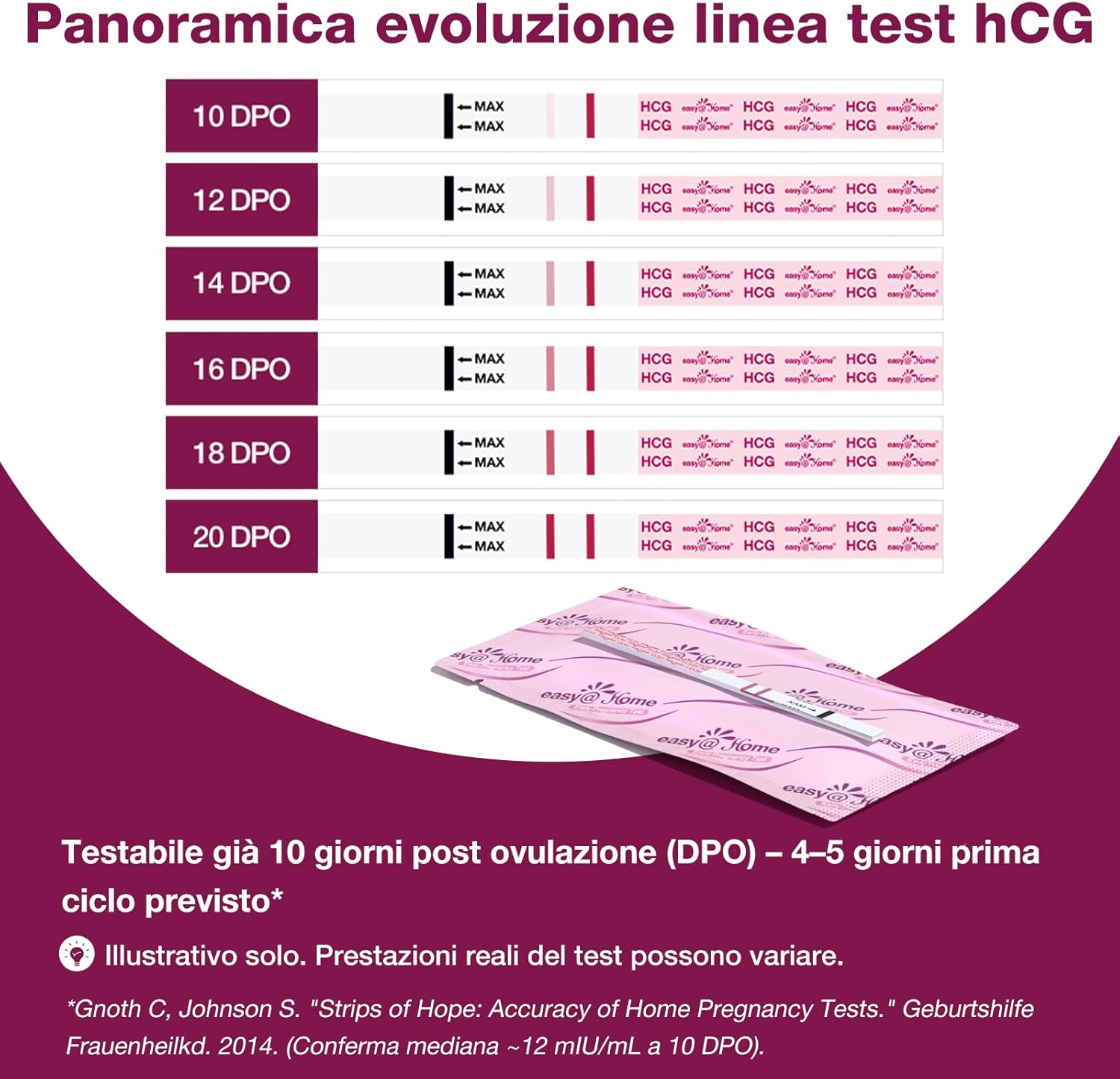 Thumbnail 4 de Easy@Home test gravidanza 10 mIU/ml
