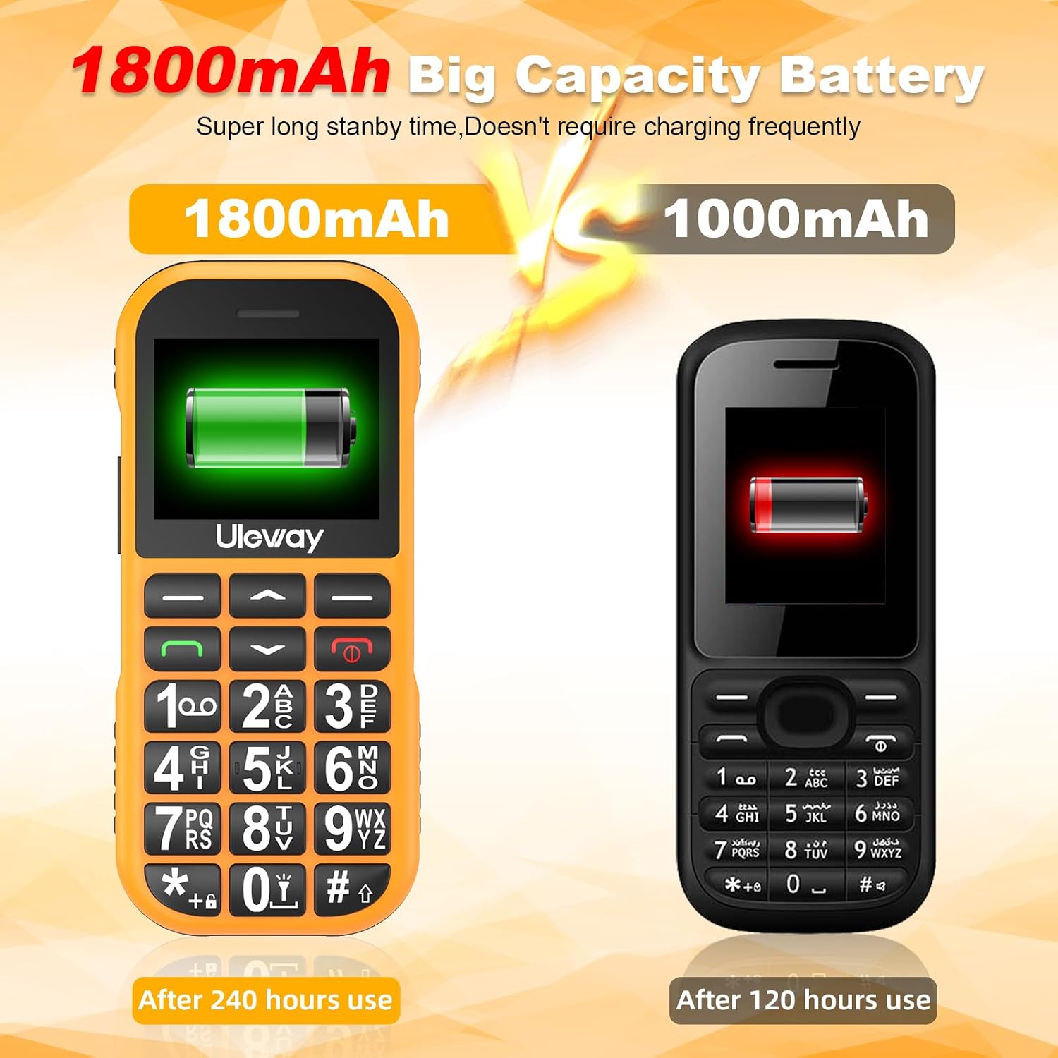 Detalle 2 de Seniorenhandy mit Ladestation 1800 mAh