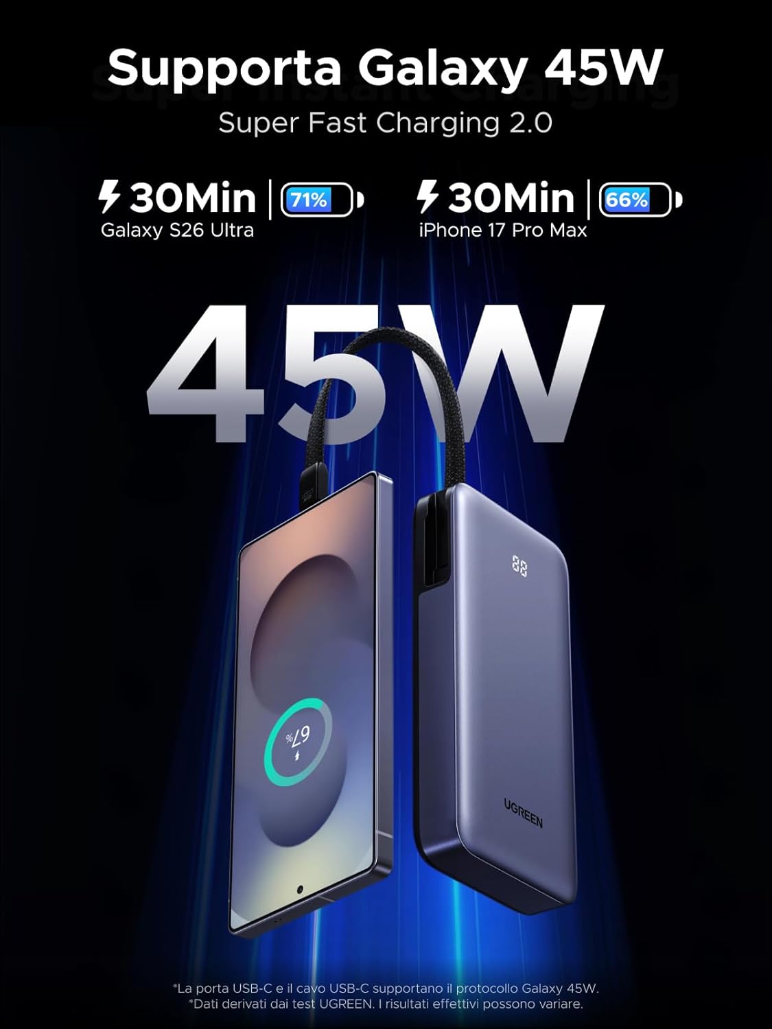 Thumbnail 2 de UGREEN Nexode 55W Power Bank 20000mAh: ricarica rapida 3-in-1 con cavo integrato