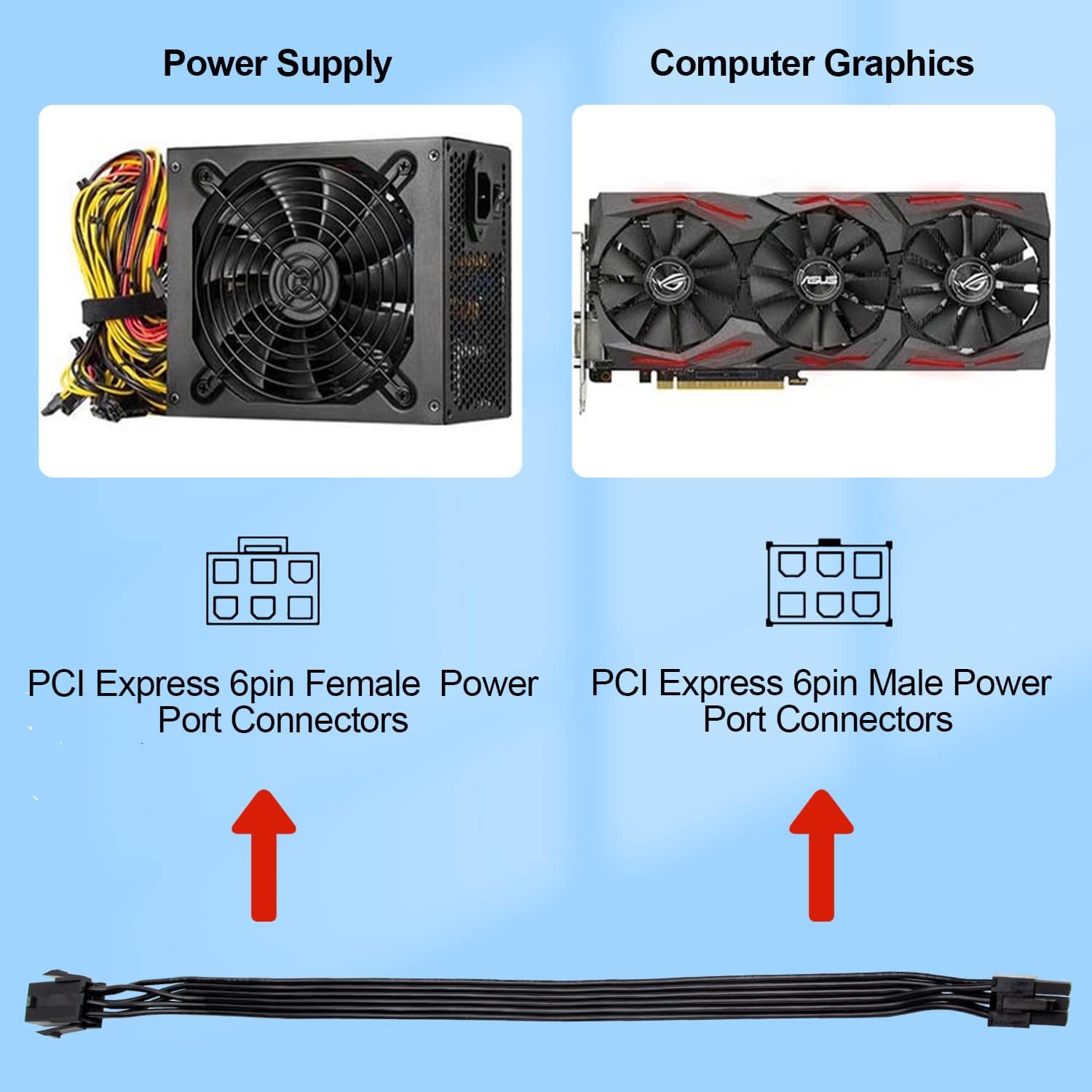 Thumbnail 4 de YieJoya Power PCIe 6 Pin auf 6 Pin Adapterkabel, 2er Pack – 30 cm