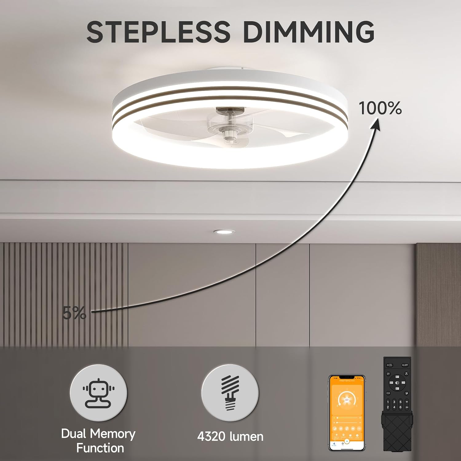 Detalle de VOLISUN 21275ZM 19.7-inch Flush-Mount Ceiling Fan with Dimmable LED Light