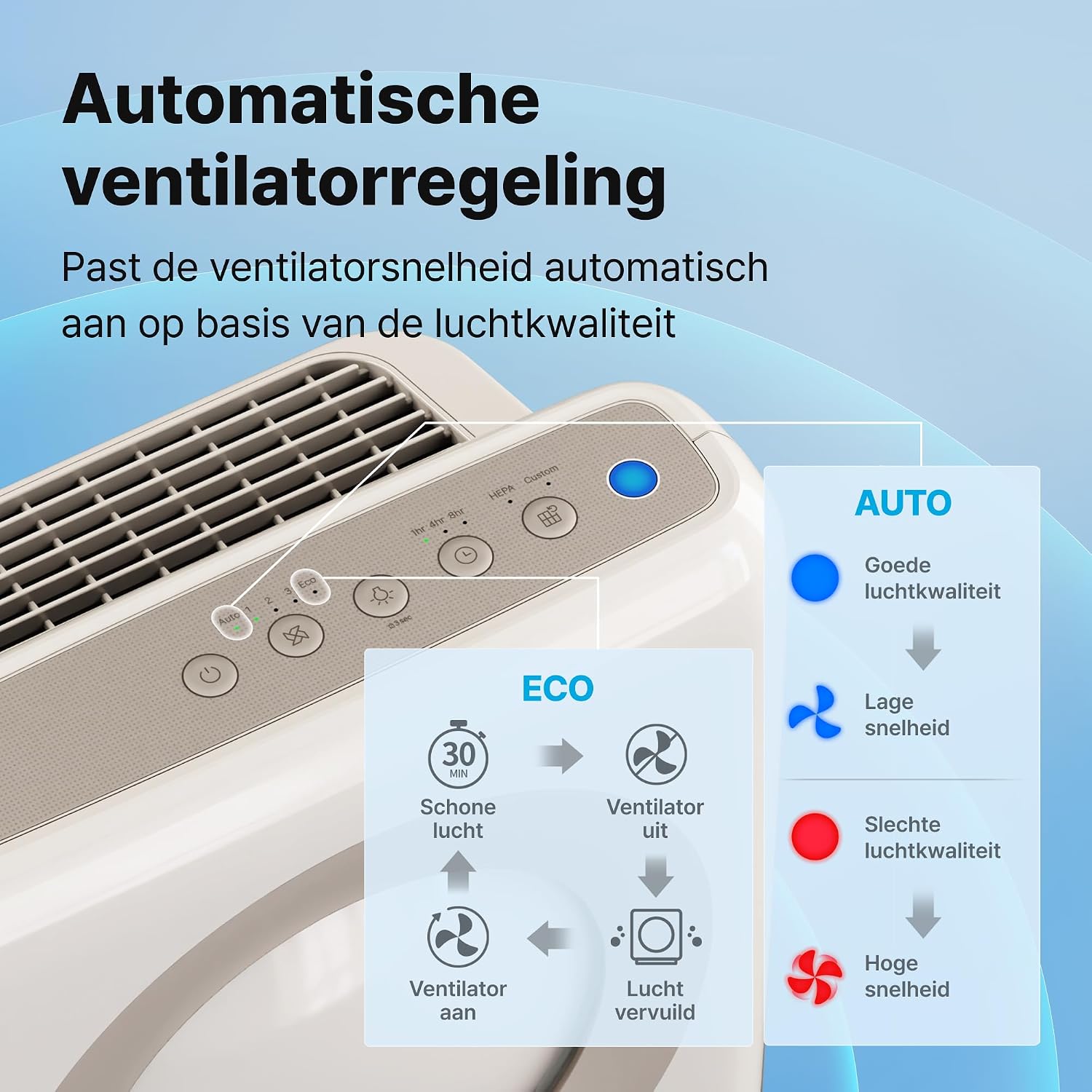 Thumbnail 6 de Coway Airmega Mighty ap-1512hh luchtreiniger met HEPA-filter en ionisator