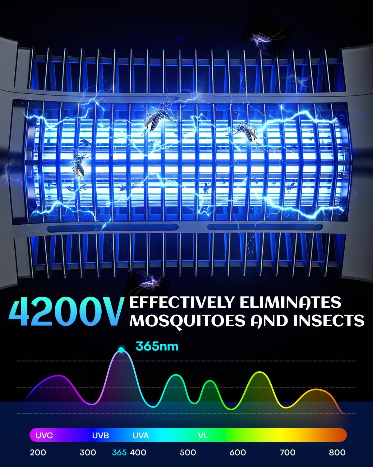 Thumbnail 1 de Molxss Electric Bug Zapper 4200V Indoor/Outdoor
