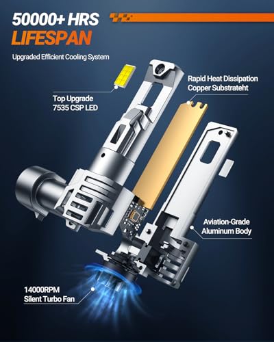 Thumbnail 3 de SEALIGHT 9012 LED Faros 💡 22000LM, Reemplazo Rápido, Pack de 2