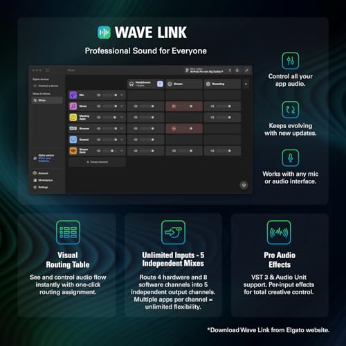 Thumbnail 11 de Elgato Wave XLR MK.2 USB Audio Interface and DSP Mixer