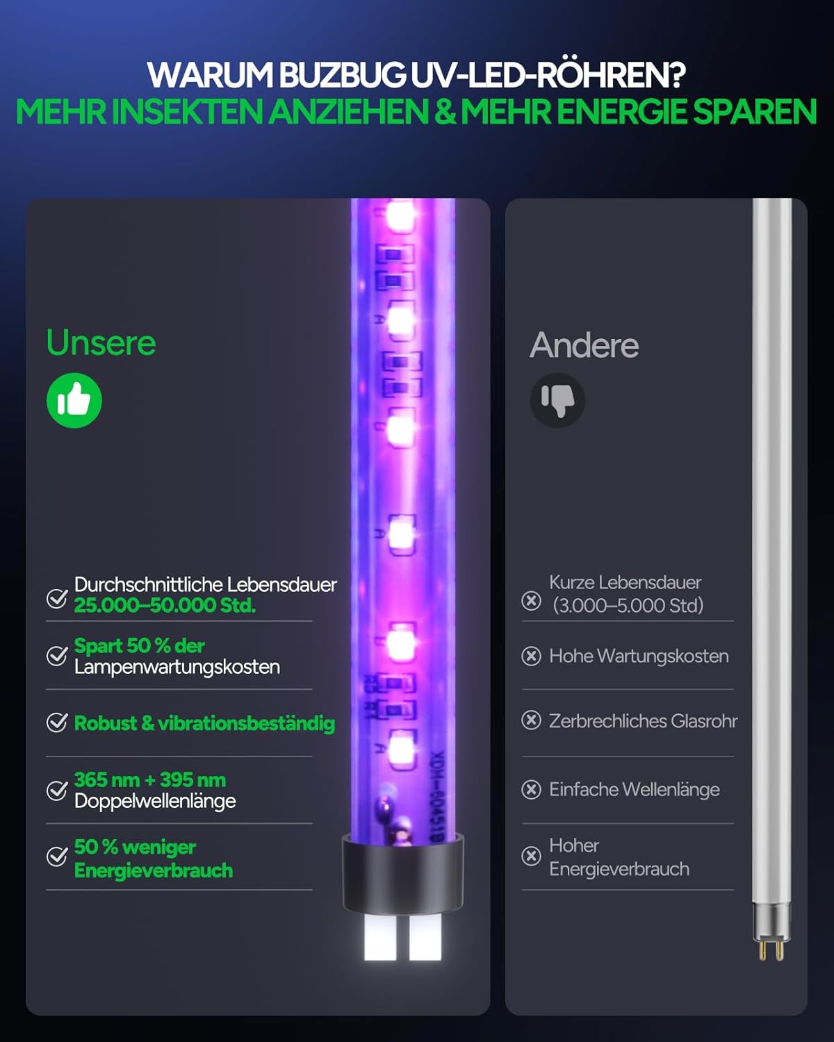 Detalle de Buzbug LED Insektenvernichter Innen MA009 – Dual-UV, 3 LED-Röhren, Hochspannungsgitter