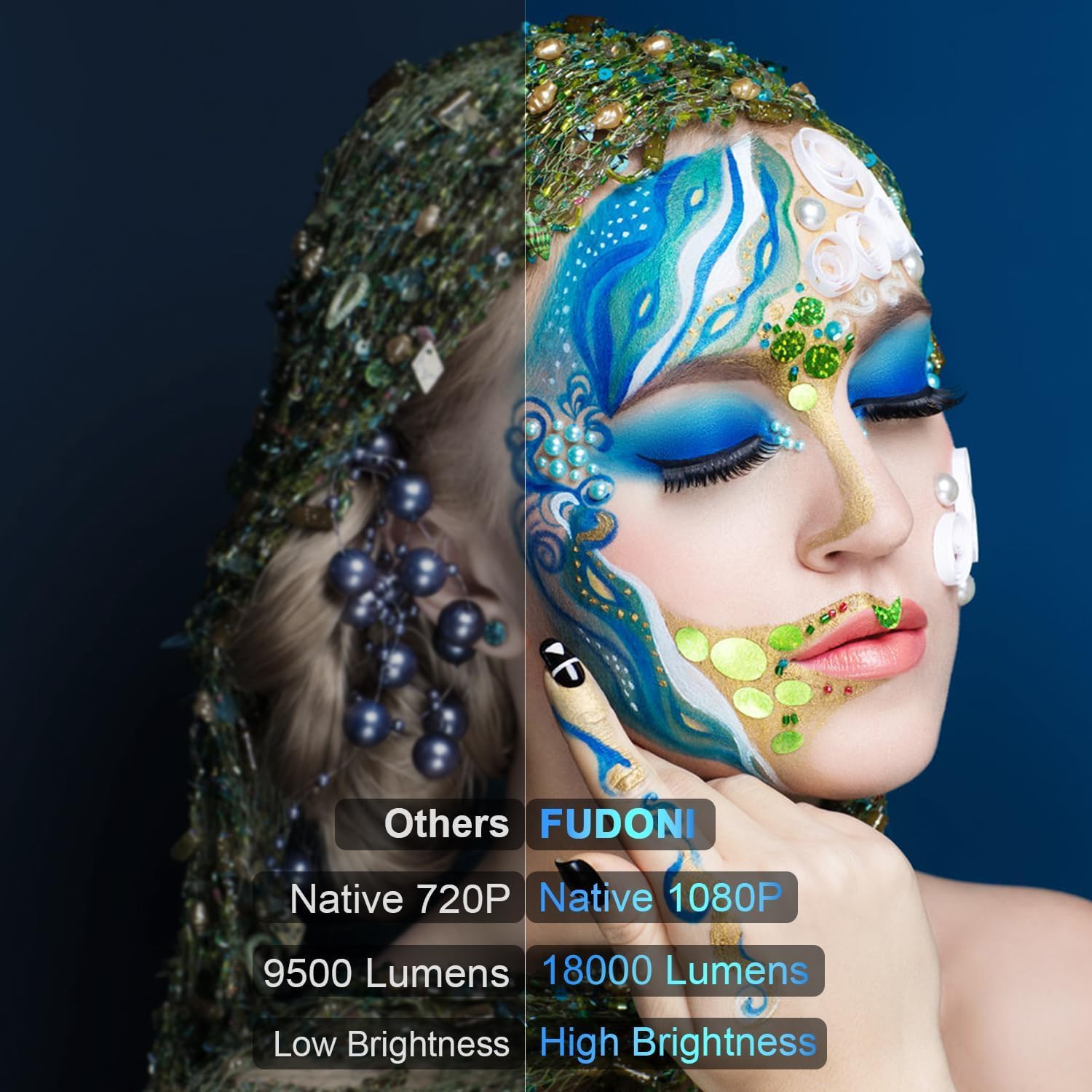 Thumbnail 3 de FUDONI Projector with Native 1080p, Dual-Band Wi-Fi and Bluetooth 5.3