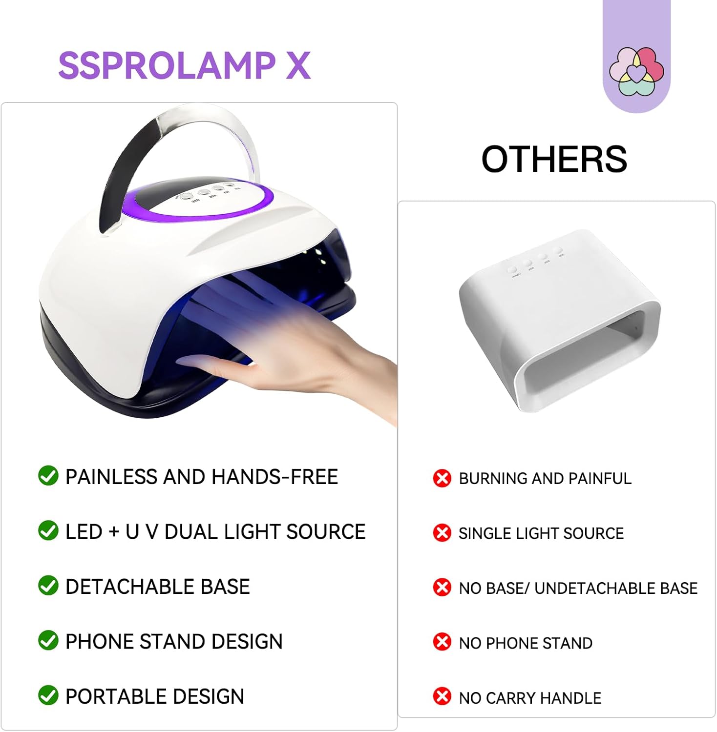 Thumbnail 6 de SAVILAND 300 W UV/LED Nagellampe mit 72 LED-Perlen, Dual-Licht und 4 Timer (10/30/60/99 s) – Smart Sensor