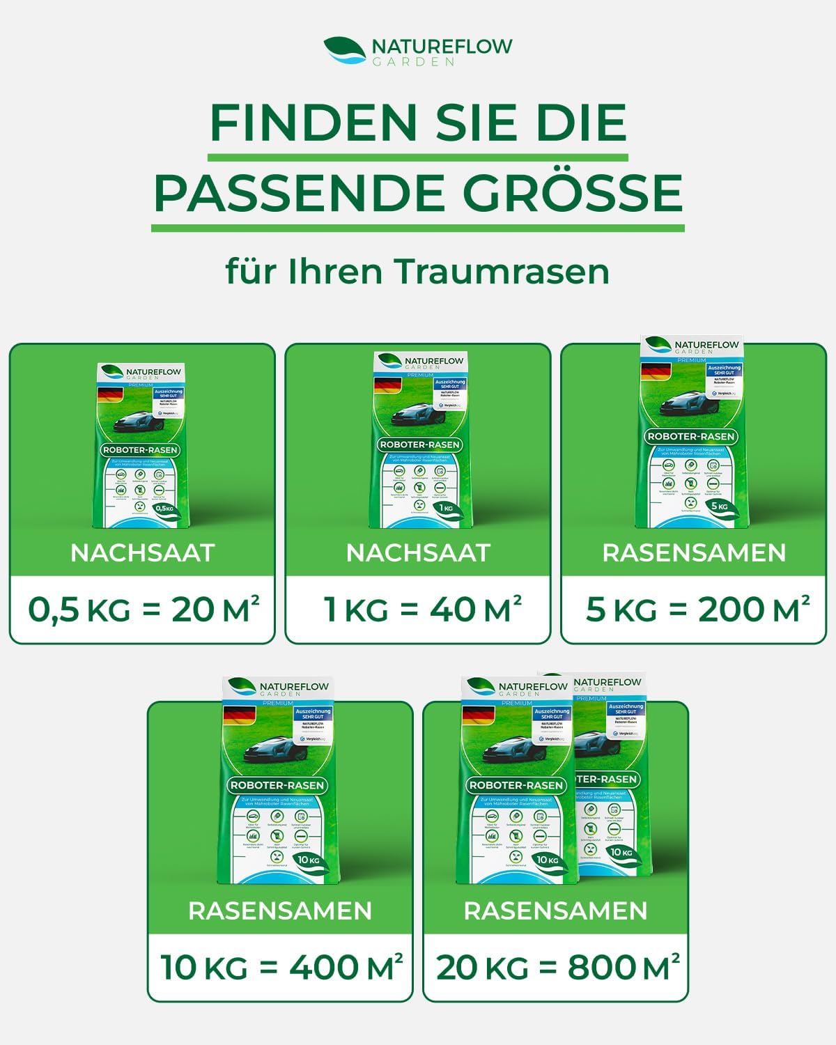 Detalle de Rasensamen schnellkeimend 0,5 kg Frühjahr – Natureflow für Mähroboter-Rasenflächen