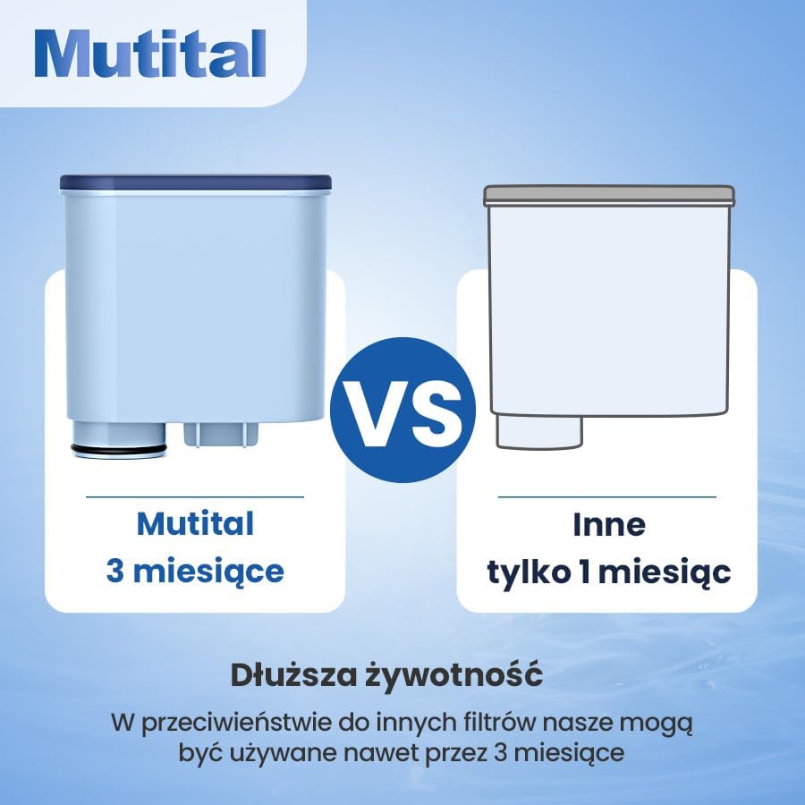 Detalle 1 de Mutital M900 – 6 filtrów do ekspresu Philips AquaClean CA6903