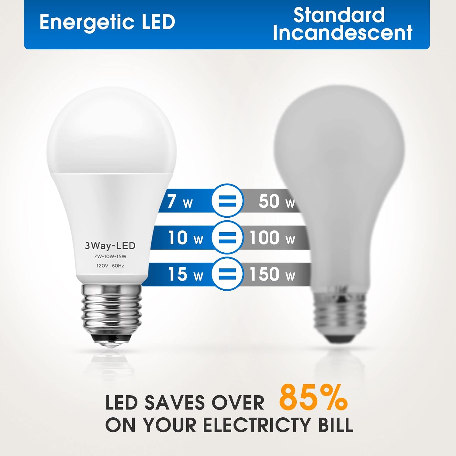 Detalle 2 de Briignite 3-Way A19 LED Bulbs, 5000K Daylight, E26 Base, 2-Pack