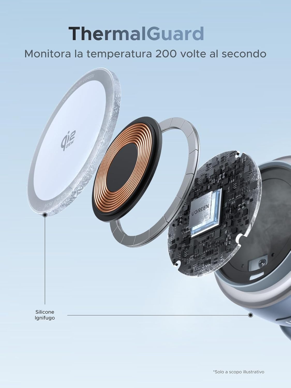 Thumbnail 6 de UGREEN Uno Qi2 25W 2 in 1 Caricatore Wireless MagSafe: design magnetico, versatilità 2 in 1 e angolo regolabile