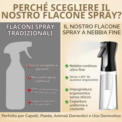 Detalle de SALONKEY – 2 flaconi spray continui da 200 ml, nebulizzazione fine e anti-perdita, ricaricabili