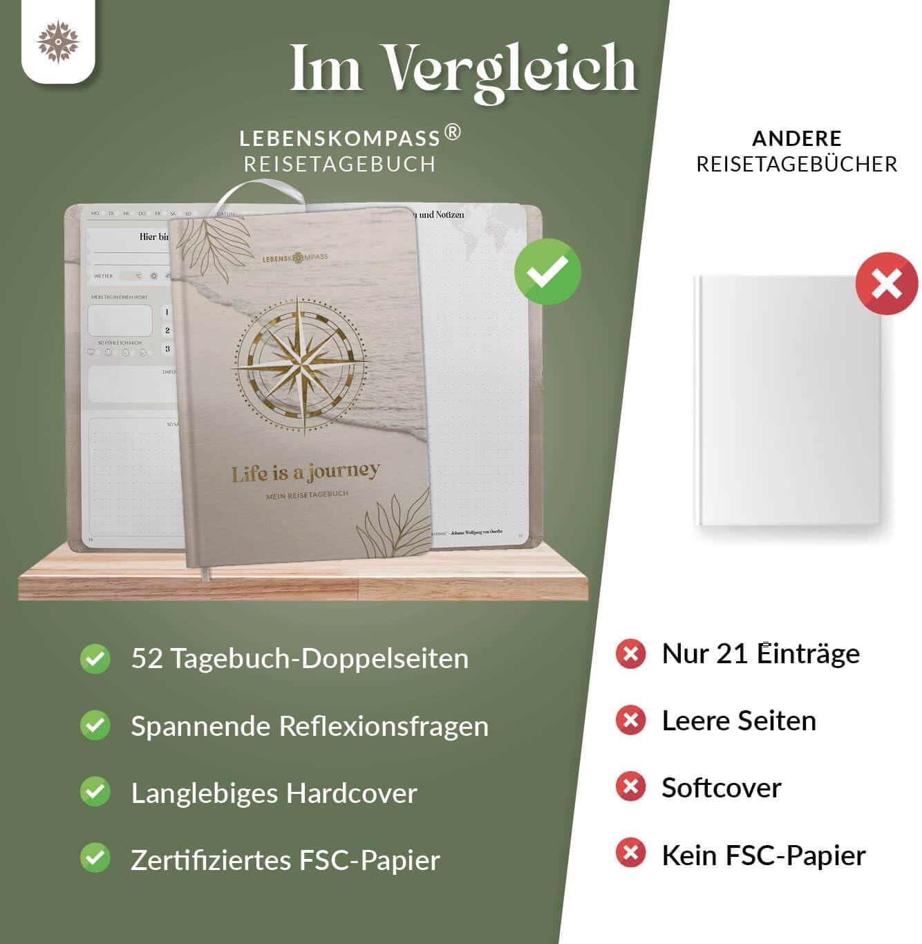 Thumbnail 5 de LEBENSKOMPASS® Reisetagebuch Journey (A5) zum Ausfüllen – Platz für 50 Erinnerungen