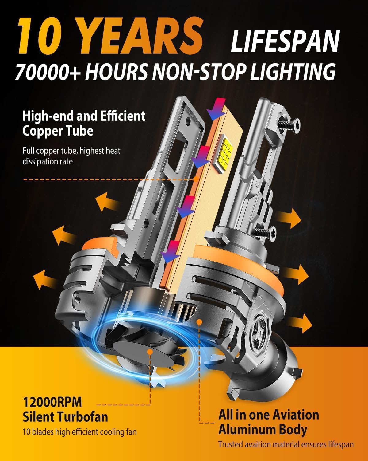 Thumbnail 5 de Termitor H11 LED headlight bulbs