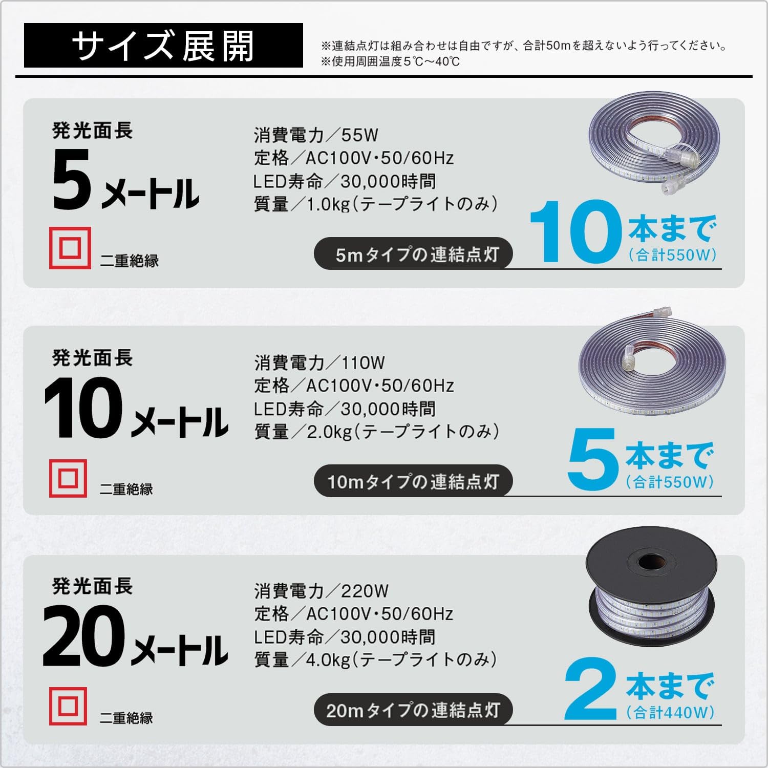 Detalle 2 de ハタヤ LTP-10 屋外用LEDテープライト 10m・片面発光・IP55・IK10