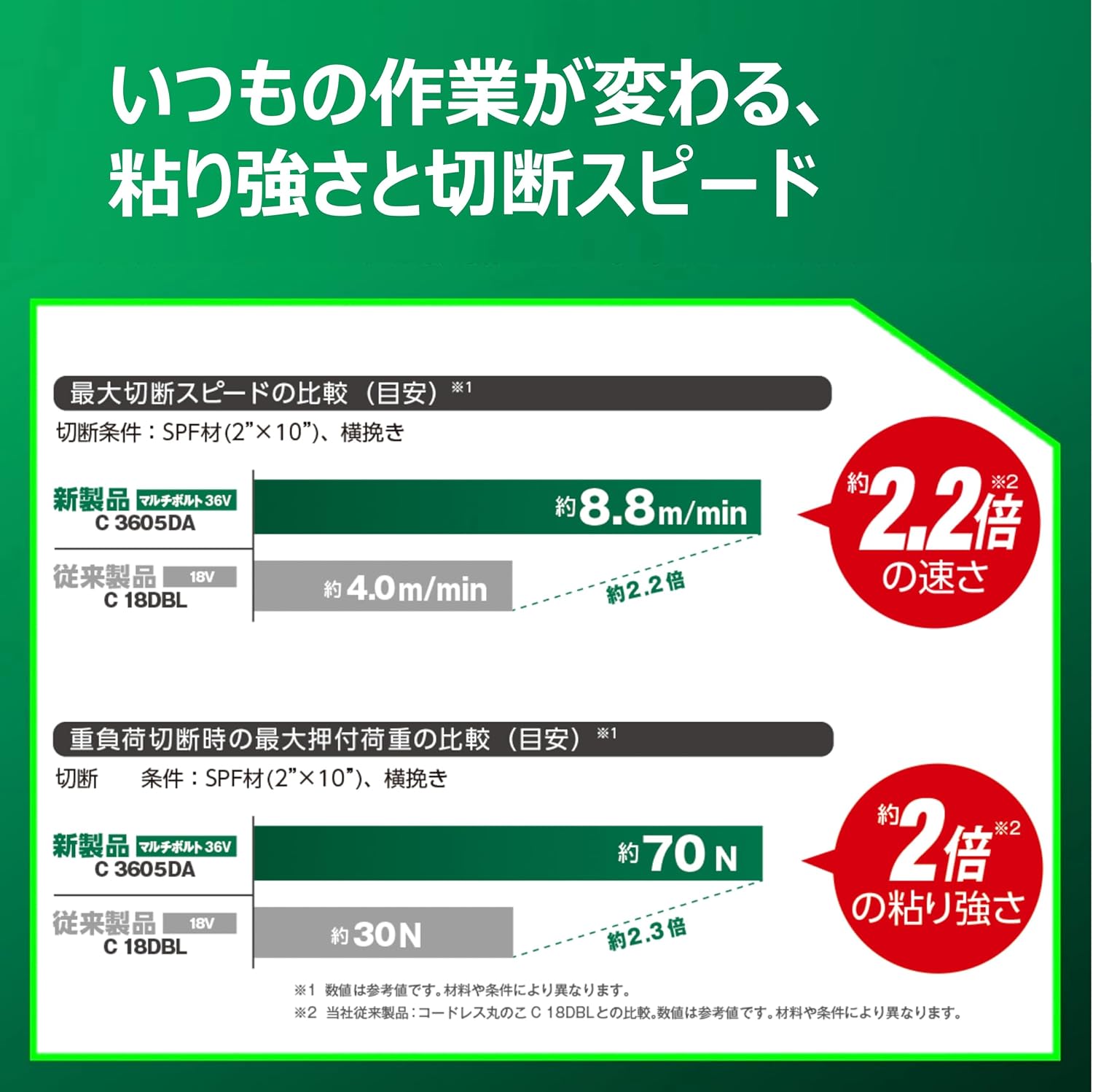 Thumbnail 2 de HiKOKI C3605DA(SK)(NNN) 36V充電式丸のこ 125mm刃・パワー／サイレントモード