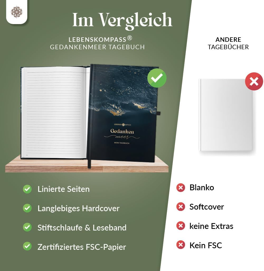 Thumbnail 3 de Lebenskompass Gedankenmeer Brise Gedankentagebuch