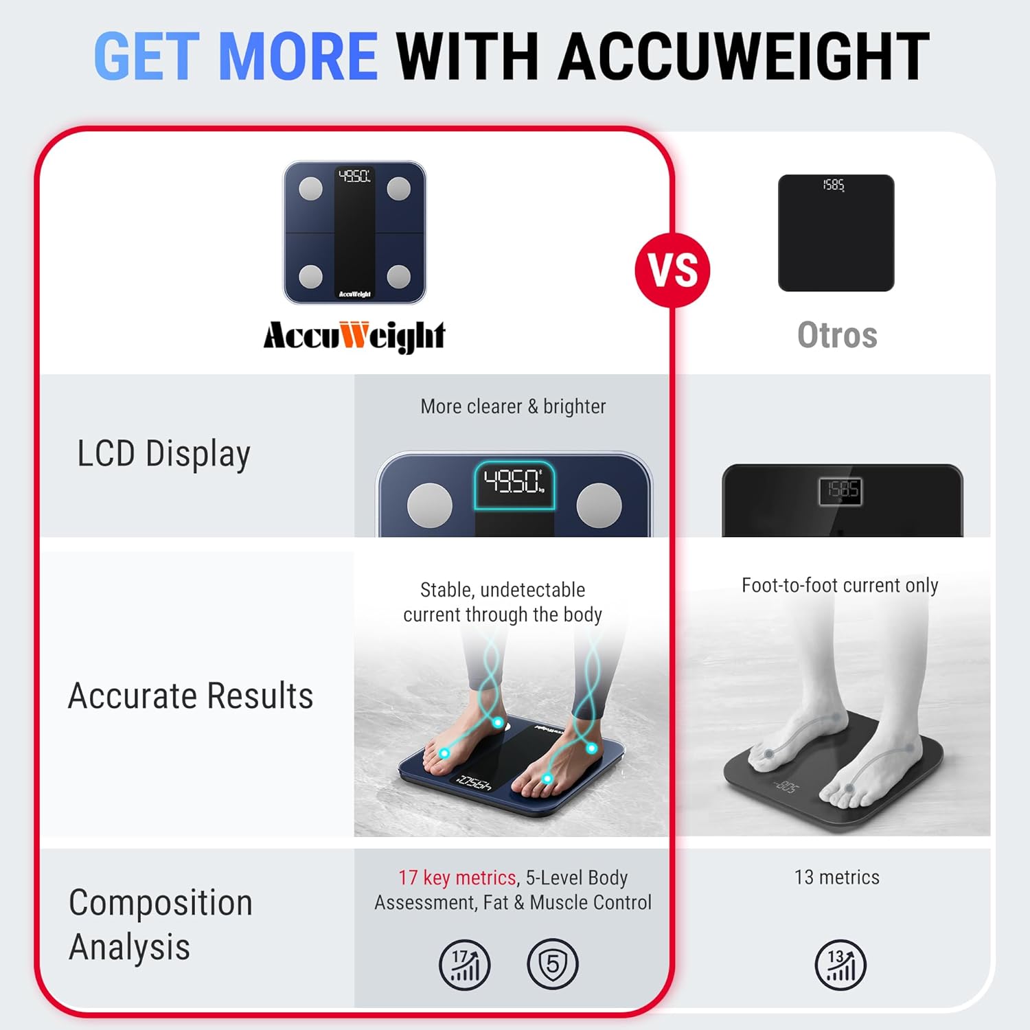 Detalle 2 de ACCUWEIGHT Smart Body Fat Scale