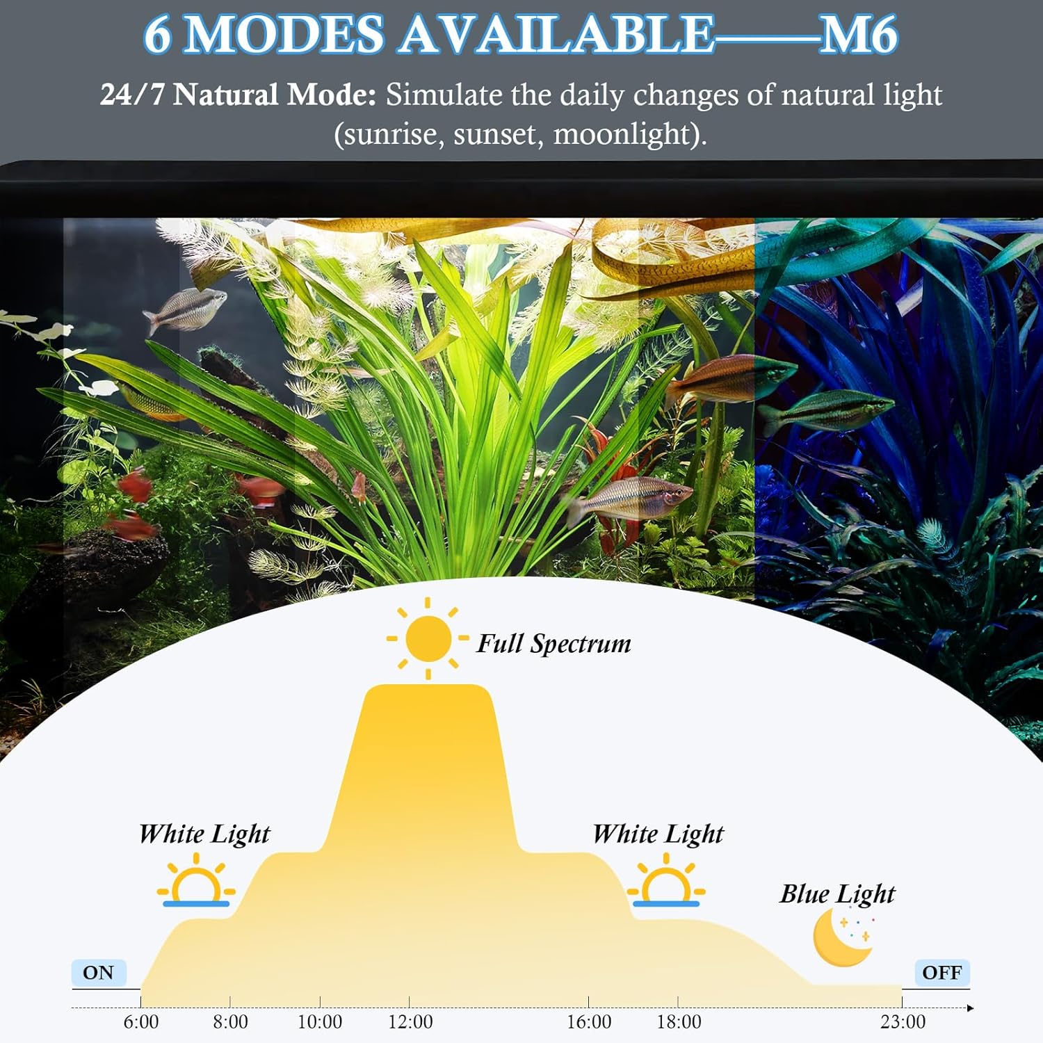 Thumbnail 6 de PYPABL 58cm Submersible Aquarium LED Light: Full Spectrum RGBW, 24/7 Natural Mode