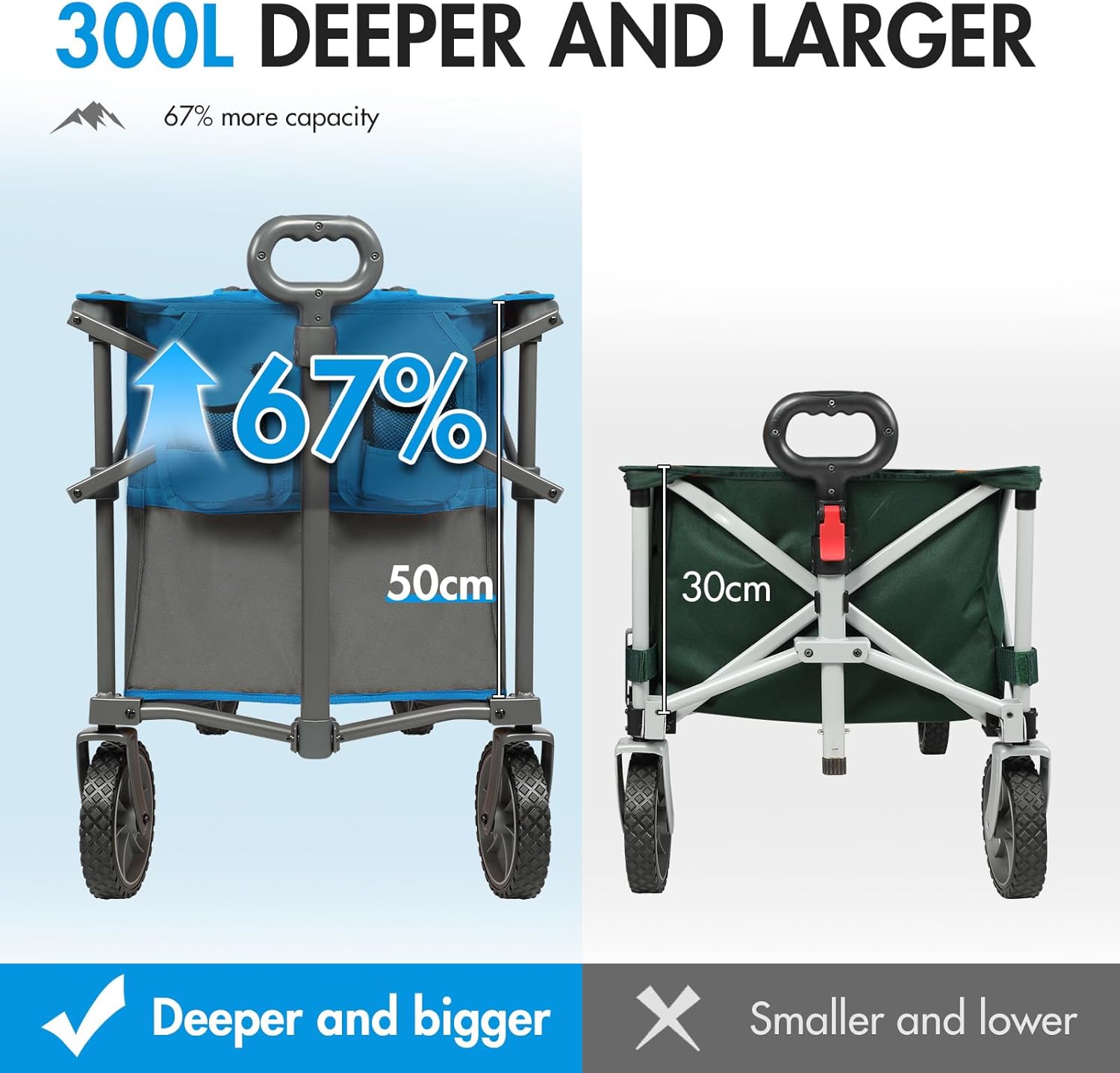 Thumbnail 2 de PORTAL XL Deeper Festival Trolley on Wheels 300L: Heavy-Duty Foldable Cart for Outdoor Kitchens, Gardens and Beaches