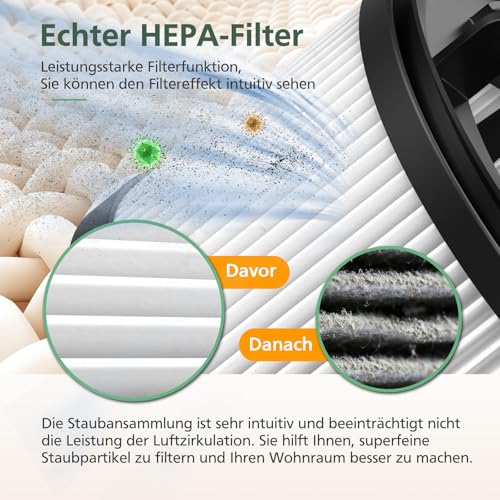 Detalle de Ersatzfilter-Set für Levoit LVAC 200 Akku Staubsauger von isinlive