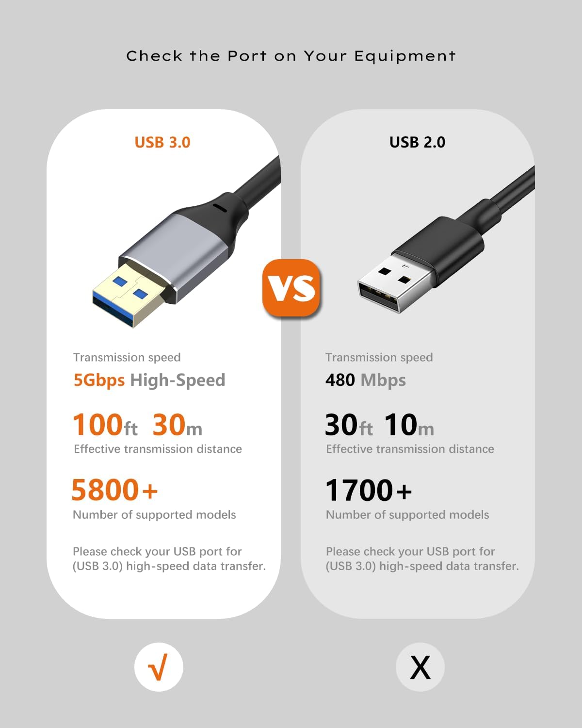 Detalle 2 de SSS·GRGB 25 m USB 3.0 Extension Cable: USB-A to USB-C Extension for long-distance connections