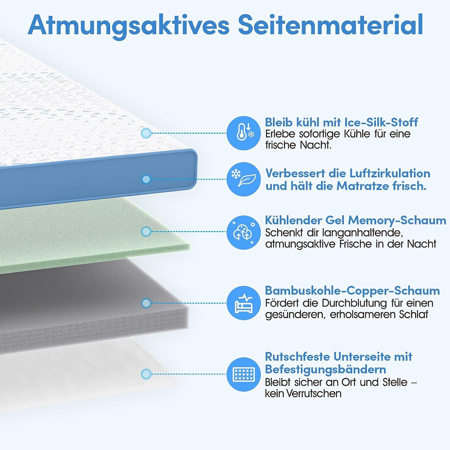 Detalle de Grbsy Topper 180x200cm H5/H6 Hart – 7 cm Memory-Schaum mit Gel & Bambuskohle, 3D-Tencel-Bezug, 360-Nächte Probeschlaf