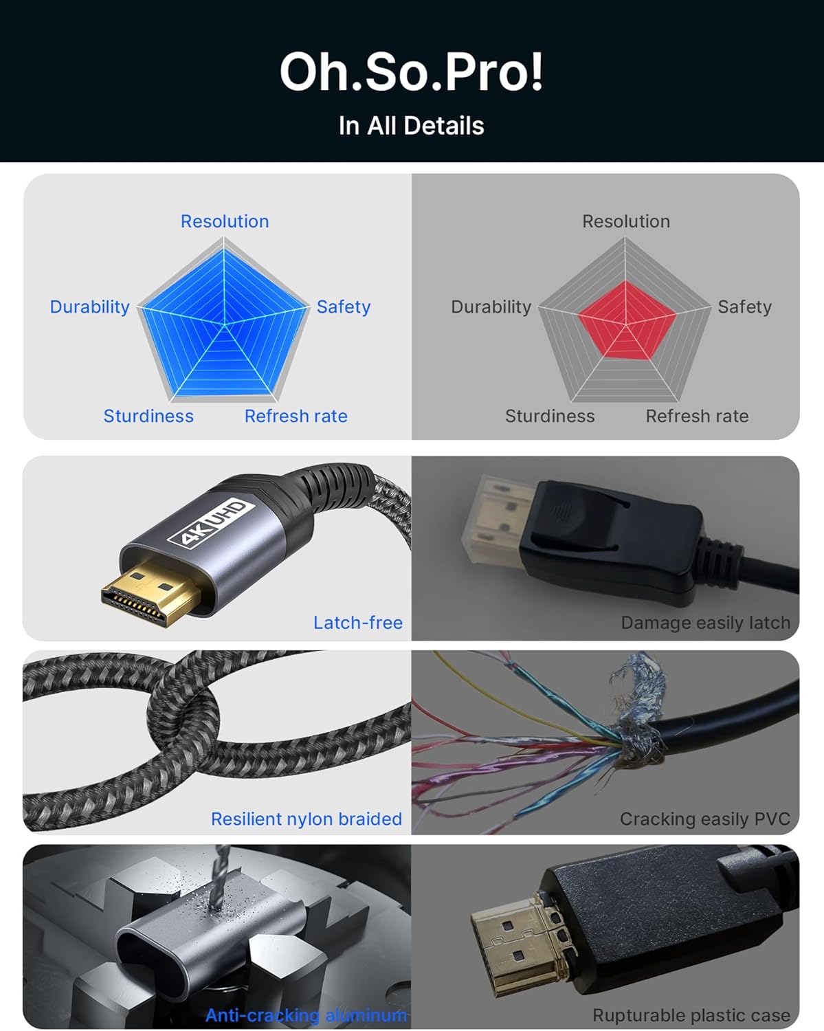 Thumbnail 3 de JSAUX 4K DisplayPort auf HDMI Kabel 1M – DP zu HDMI Kabel, unidirektional, 4K@30Hz