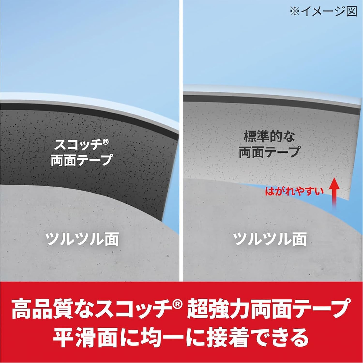 Detalle de 3M スコッチ プレミアゴールド SPS-19 超強力両面テープ 19mm幅・4m巻 平滑面用