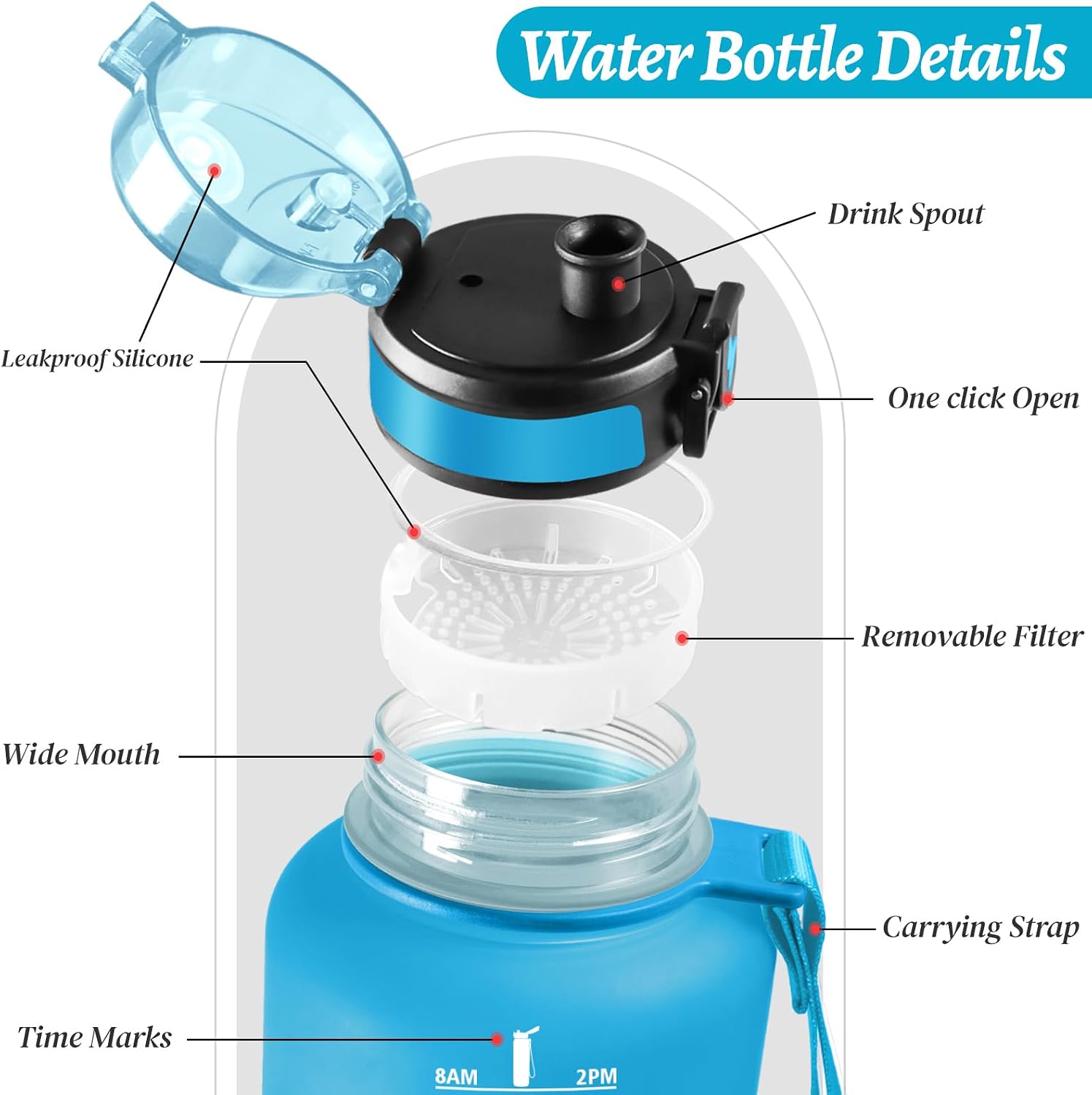 Detalle de Mulbijeo Gourde de sport réutilisable 1,5 L étanche, design anti-fuites et motivant