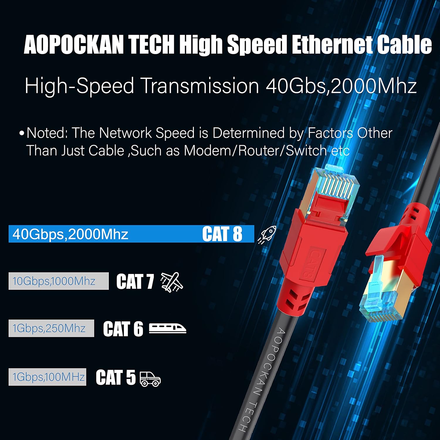 Thumbnail 2 de AOPOCKAN TECH Cat 8 Ethernet Cable 20 ft – Heavy Duty, Shielded, 40Gbps, 2000MHz