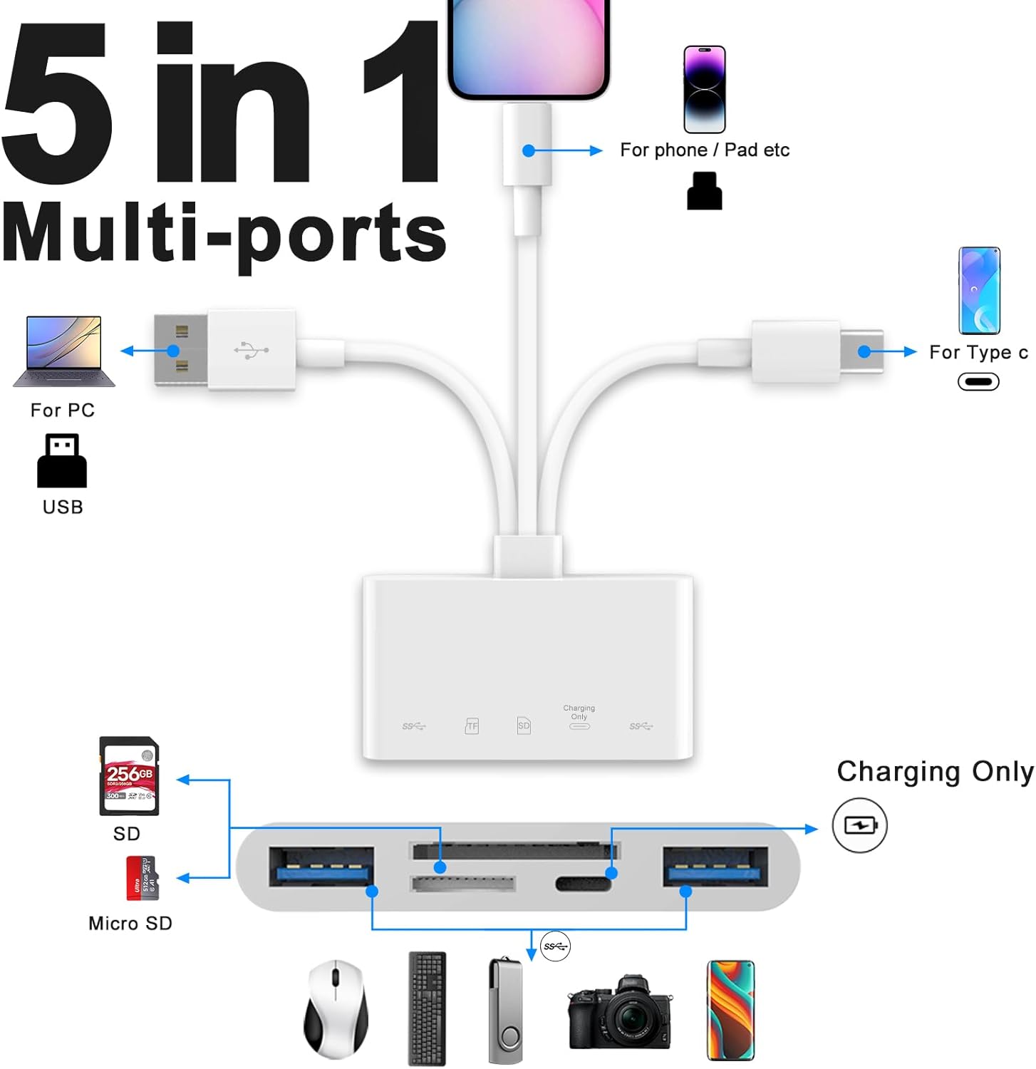 Detalle de 5-in-1 Memory Card Reader, USB OTG Adapter & SD Card Reader for Phone/Pad (USB C & USB A) with Micro SD & SD Card Slots