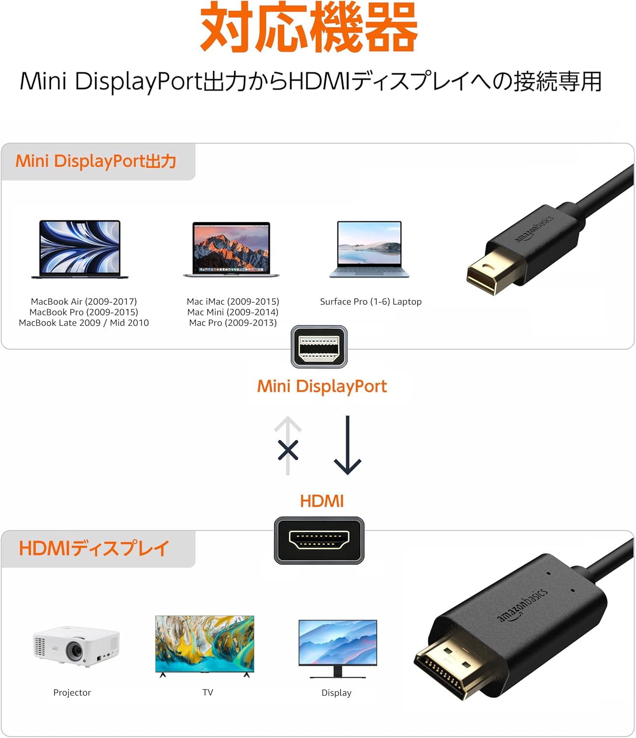 Detalle de Amazonベーシック AZDPHD06 Mini DisplayPort-HDMI変換ケーブル 1.8m・編組シールド