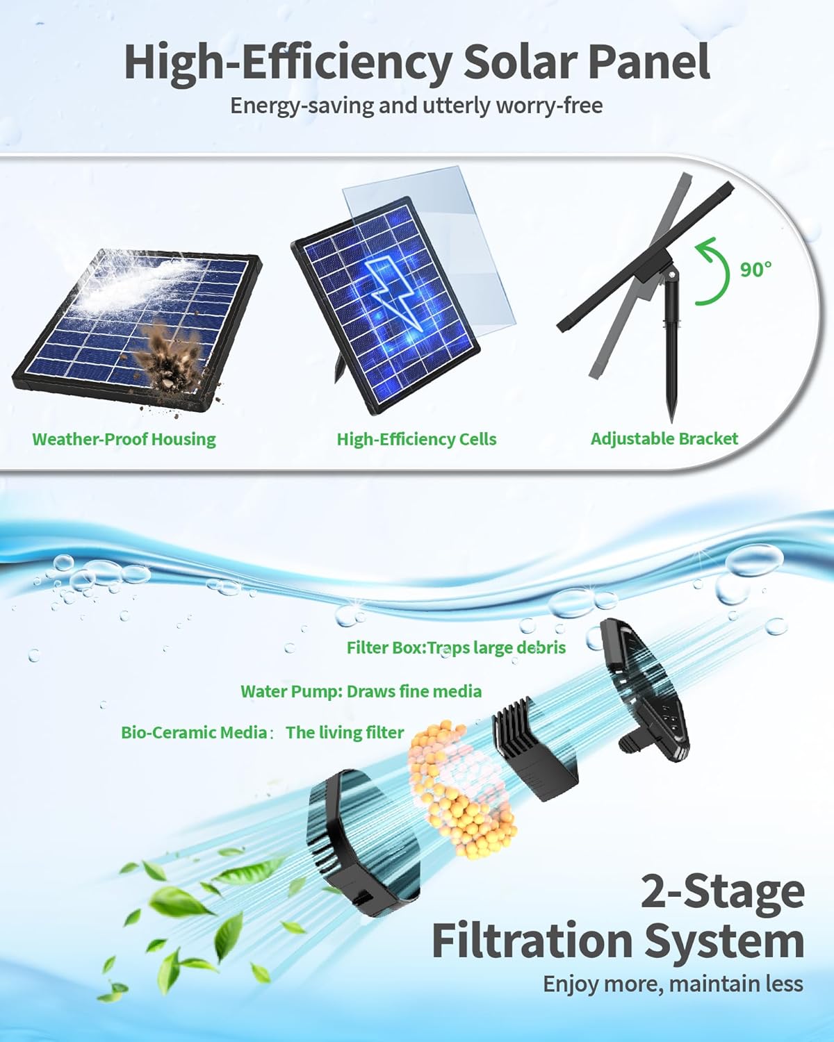 Thumbnail 1 de POPOSOAP 4W Solar Water Fountain with Filter Kit – Safe, Low-Hassle Fountain for Bird Baths & Small Ponds