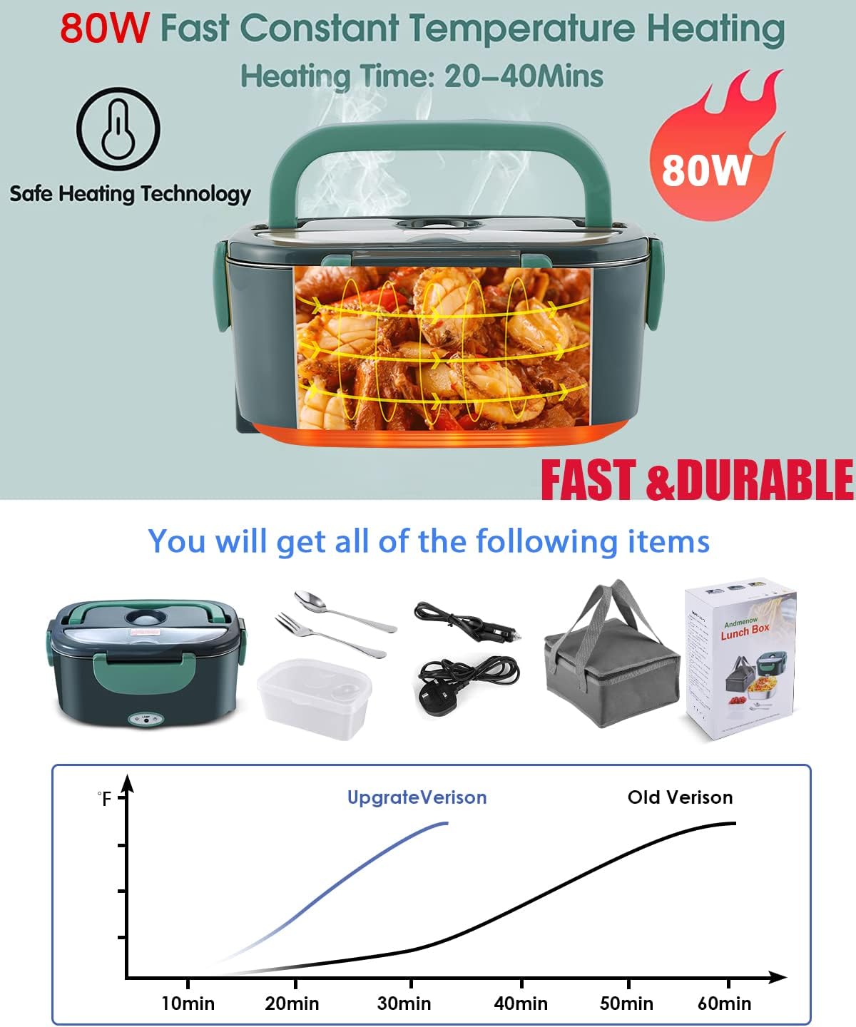 Detalle de Andmenow 80W Electric Lunch Box Portable 🍱