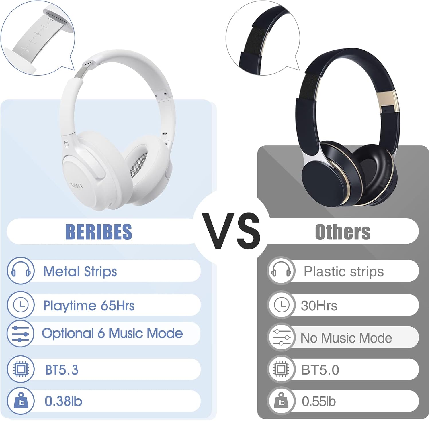 Thumbnail 5 de BERIBES Bluetooth Kopfhörer Over Ear 65 Std