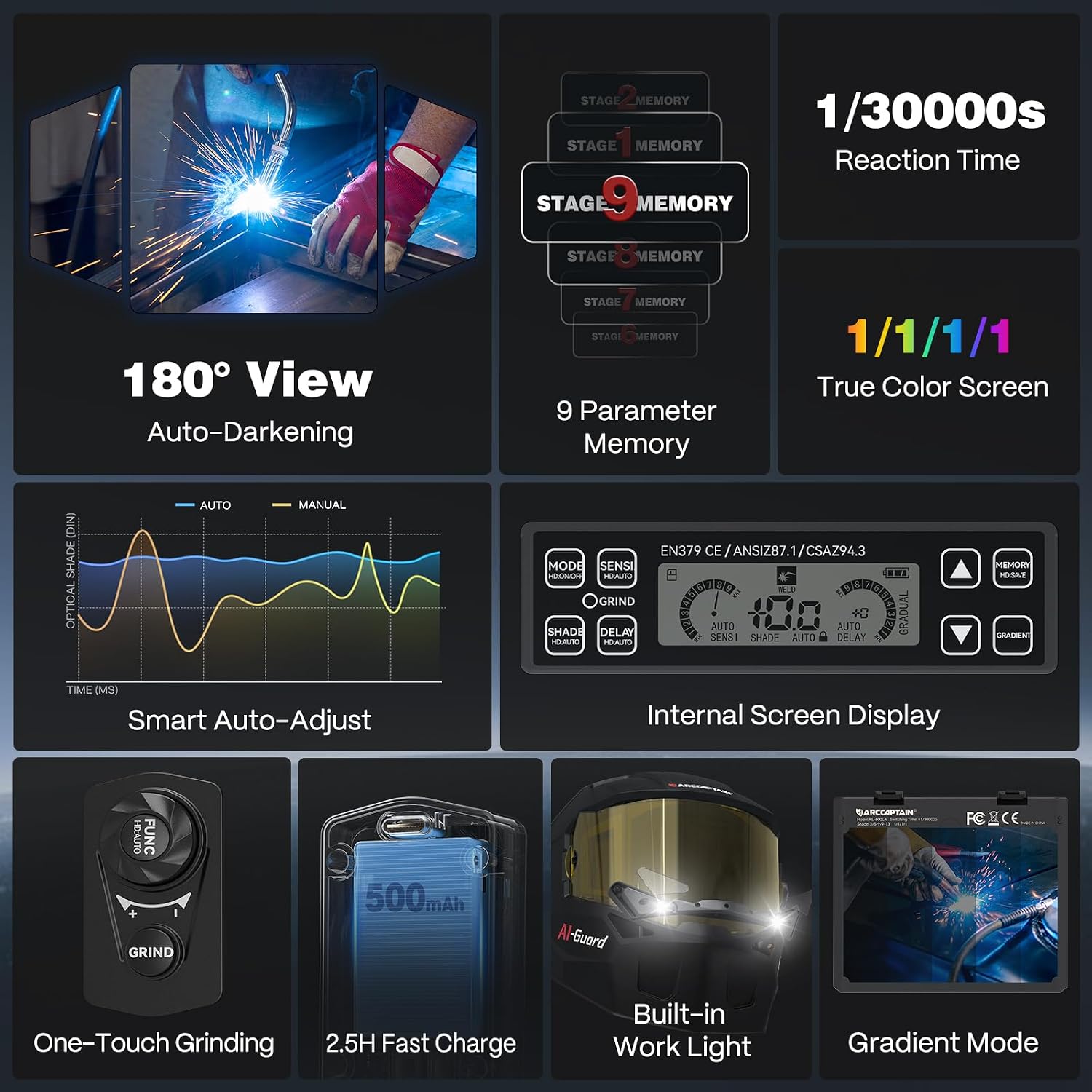 Detalle 2 de ARCCAPTAIN RL-600LA Welding Helmet, 180° Panoramic True-Color Auto-Darkening