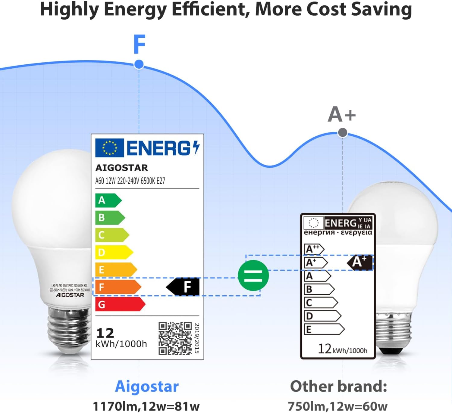 Thumbnail 2 de Aigostar Lampadina LED E27 12W – 1170 lm, luce bianca fredda 6500K (pacco da 5)