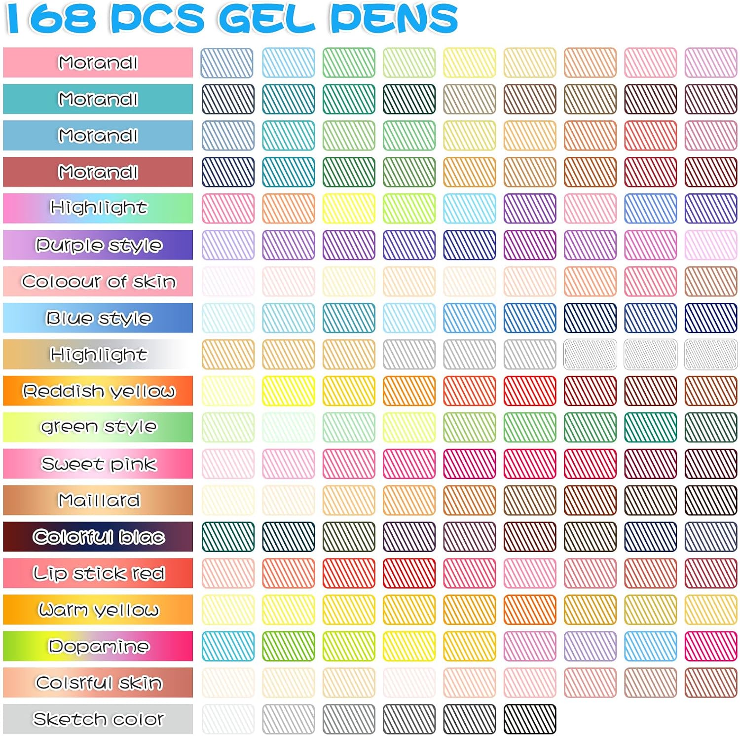 Thumbnail 5 de NICETY 168 Gel Pens set 0.5mm for colouring 🎨