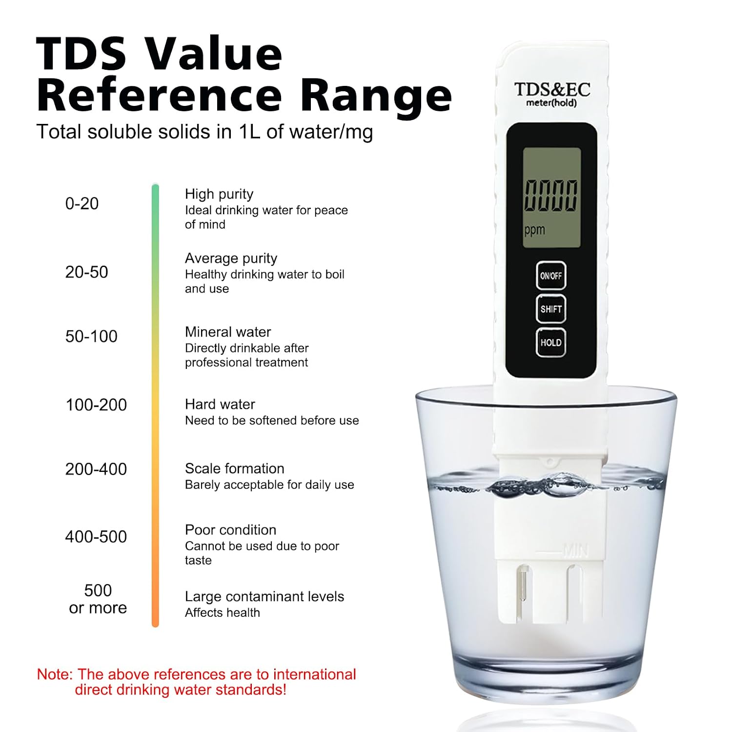 Detalle de Aideepen waterkwaliteitstester voor TDS, EC en temperatuur met lcd-achtergrondverlichting