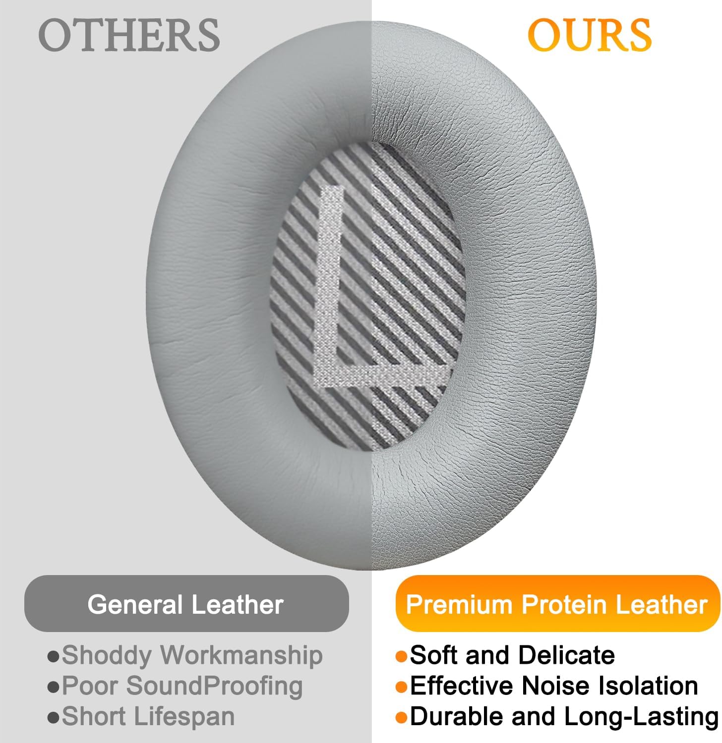 Thumbnail 3 de SoloWIT Replacement Earpads for Bose QuietComfort 35 (QC35) & QC35 II (QC35 ii) – Grey